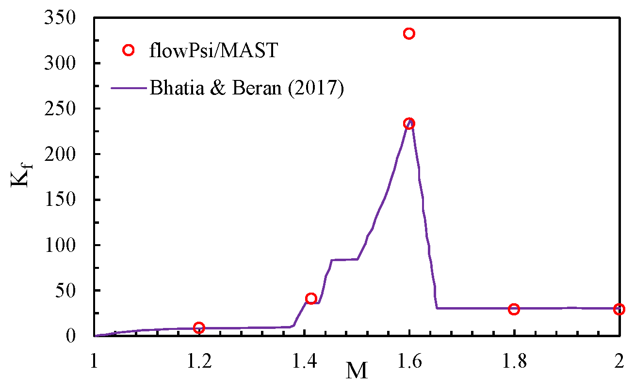 Computation 12 00129 g007