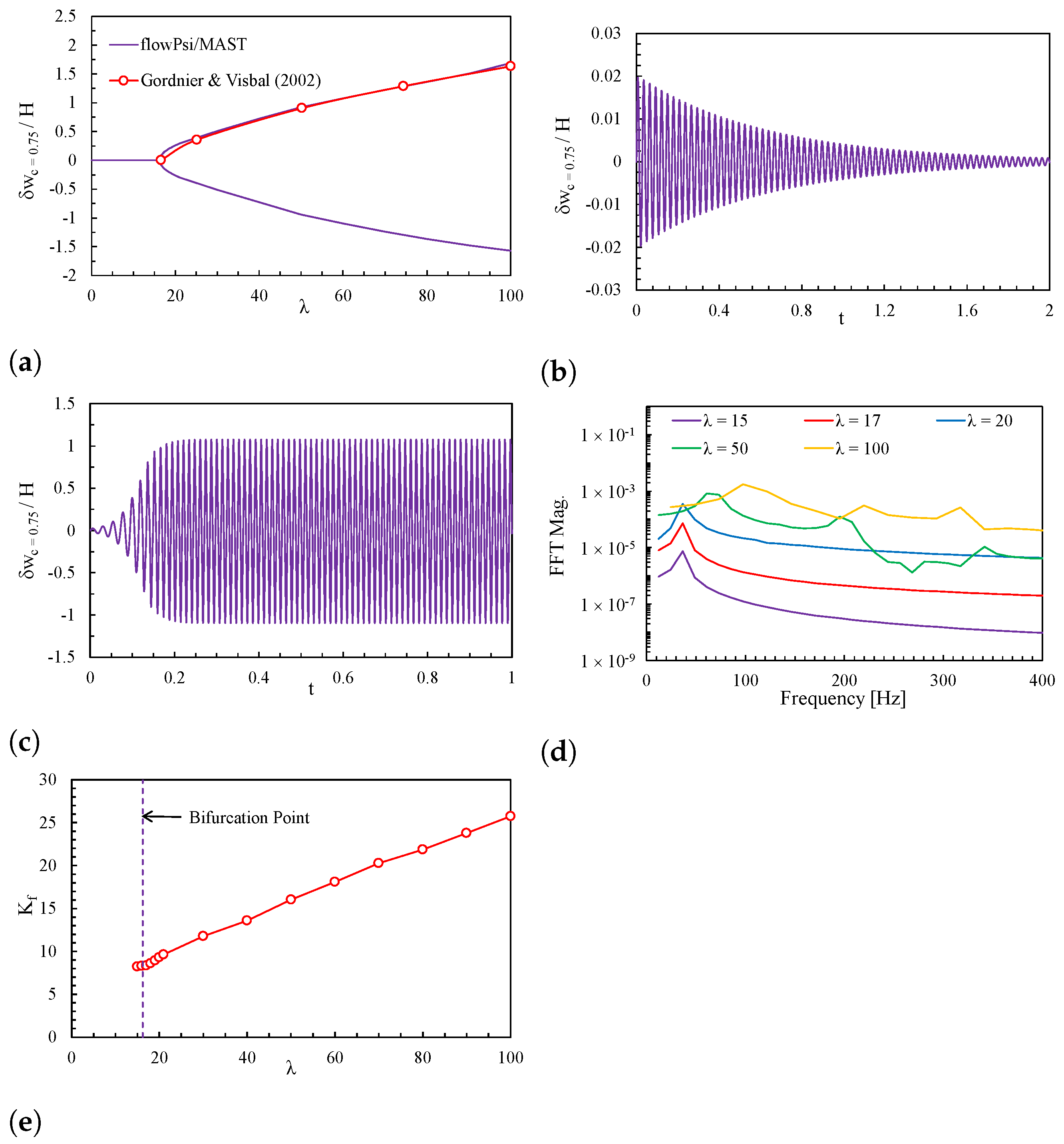 Computation 12 00129 g009