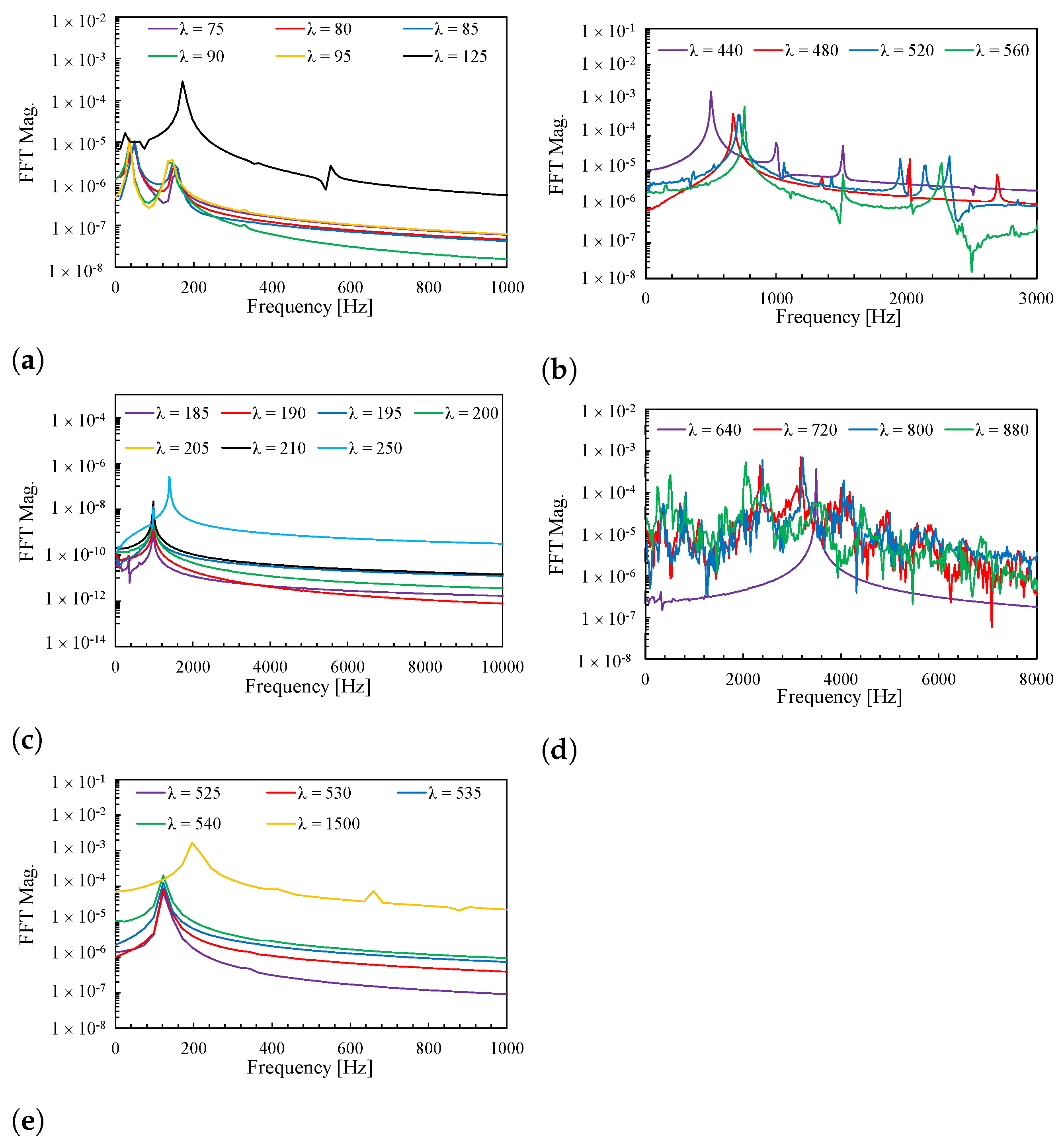Computation 12 00129 g010