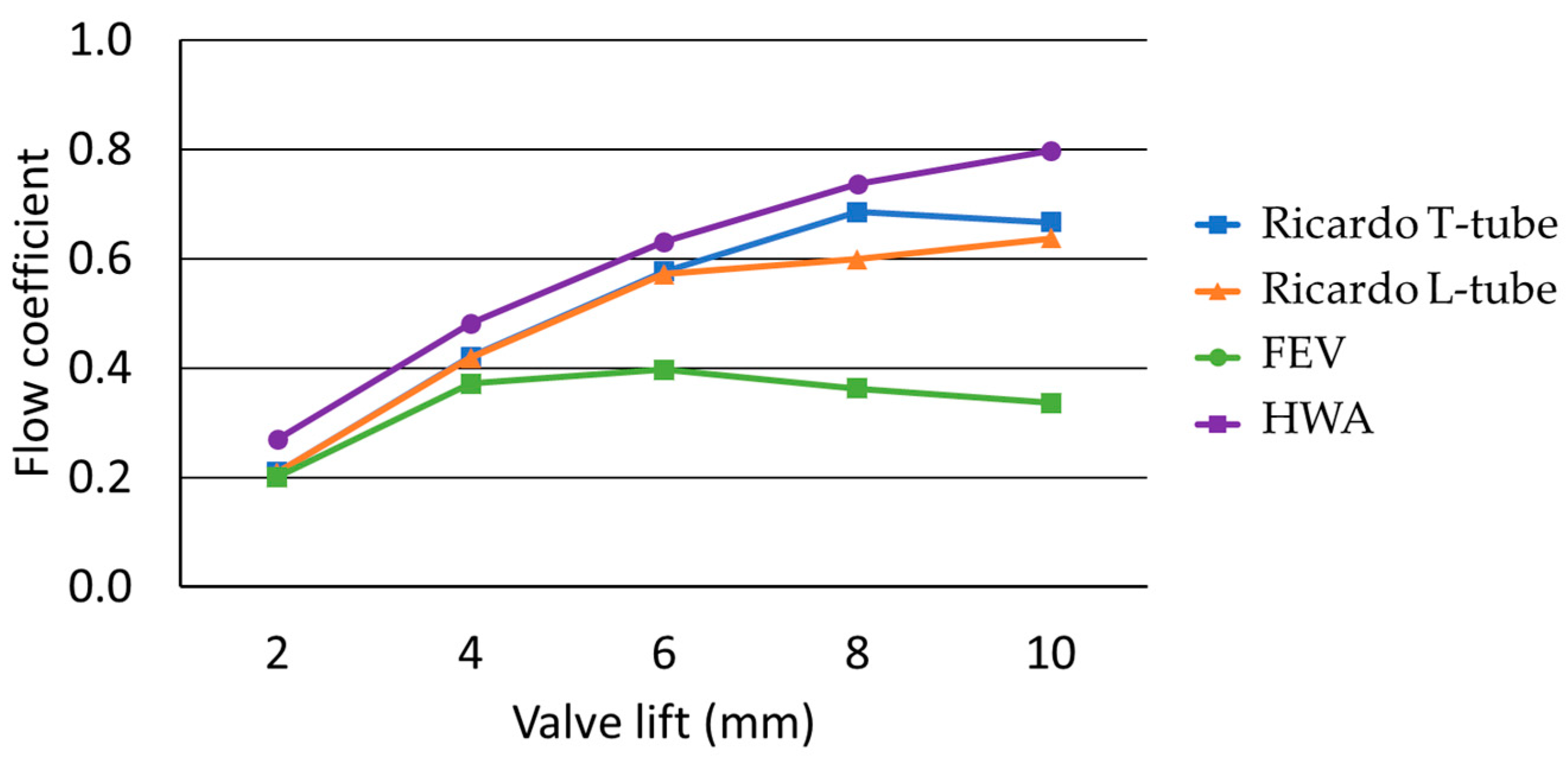 Computation 12 00138 g008