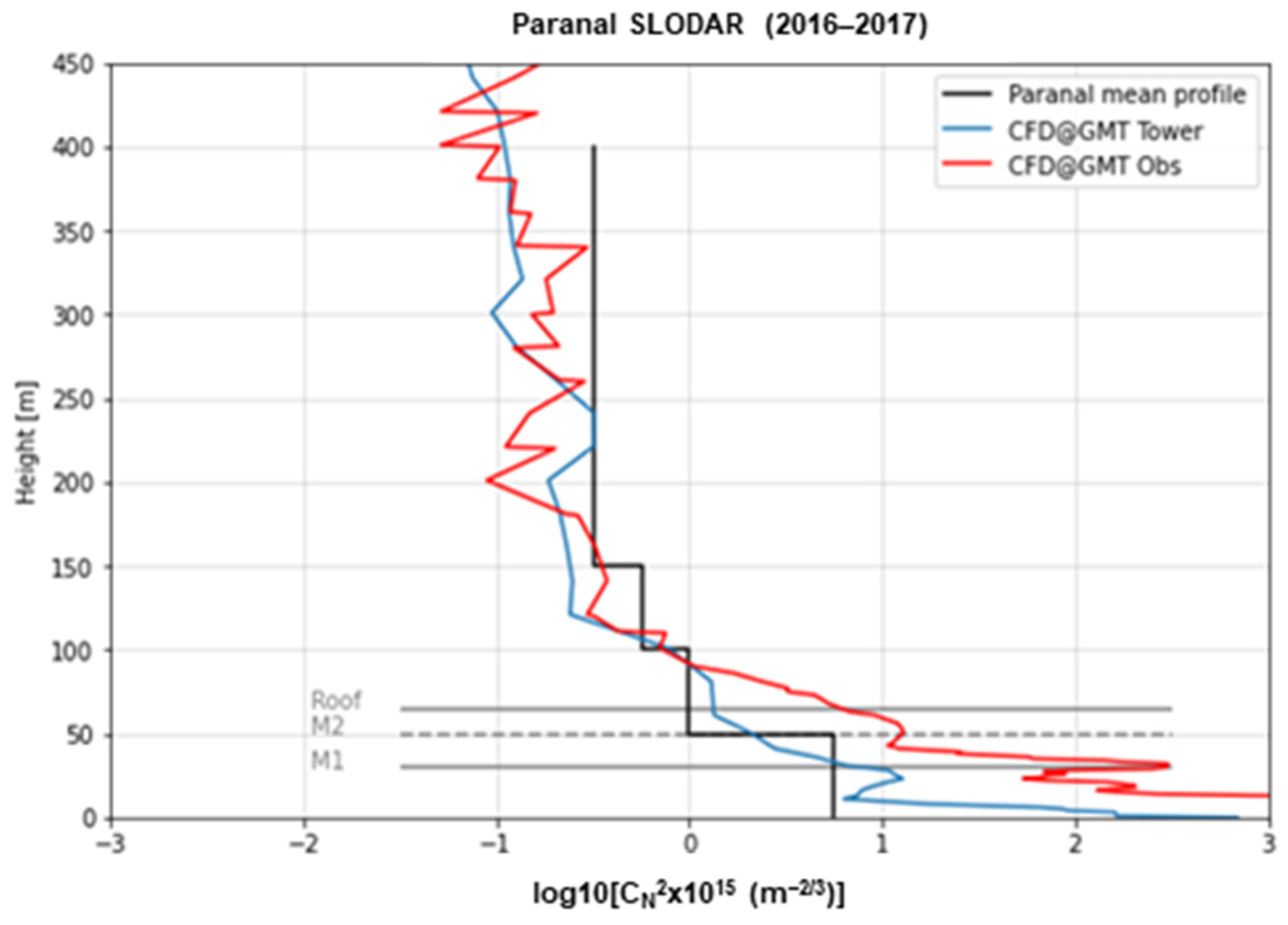 Computation 12 00143 g007