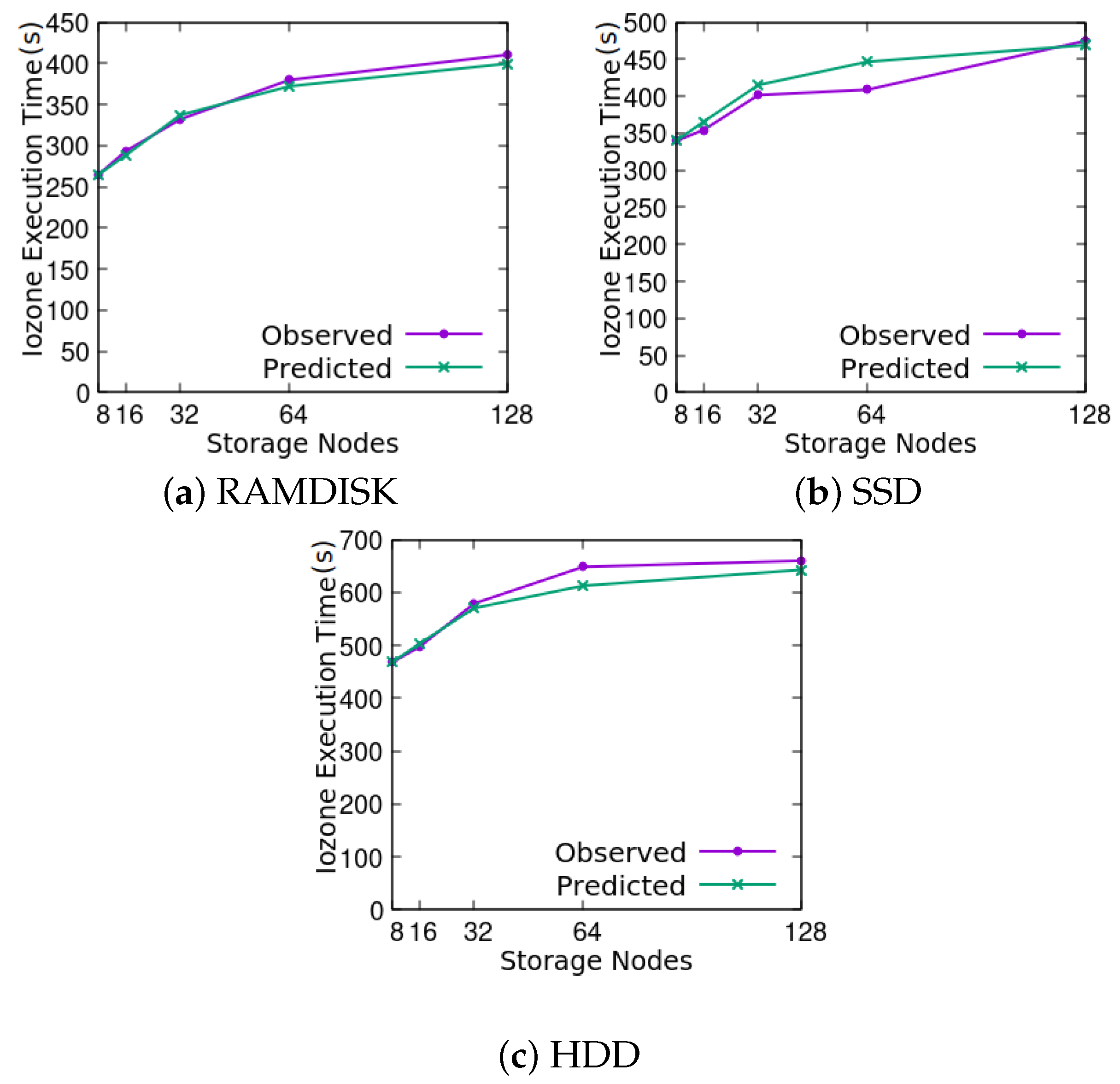 Computation 12 00150 g006