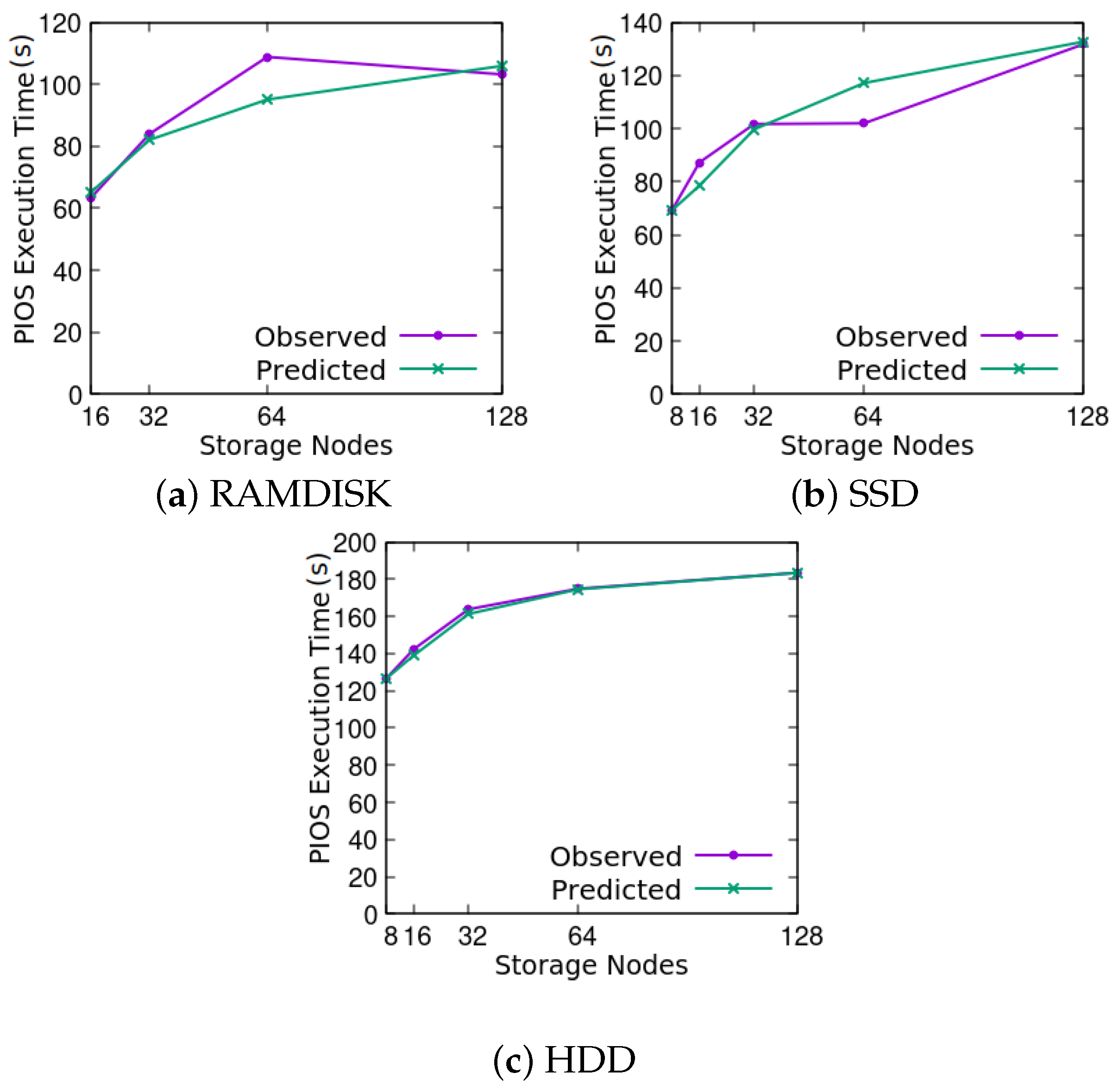 Computation 12 00150 g008