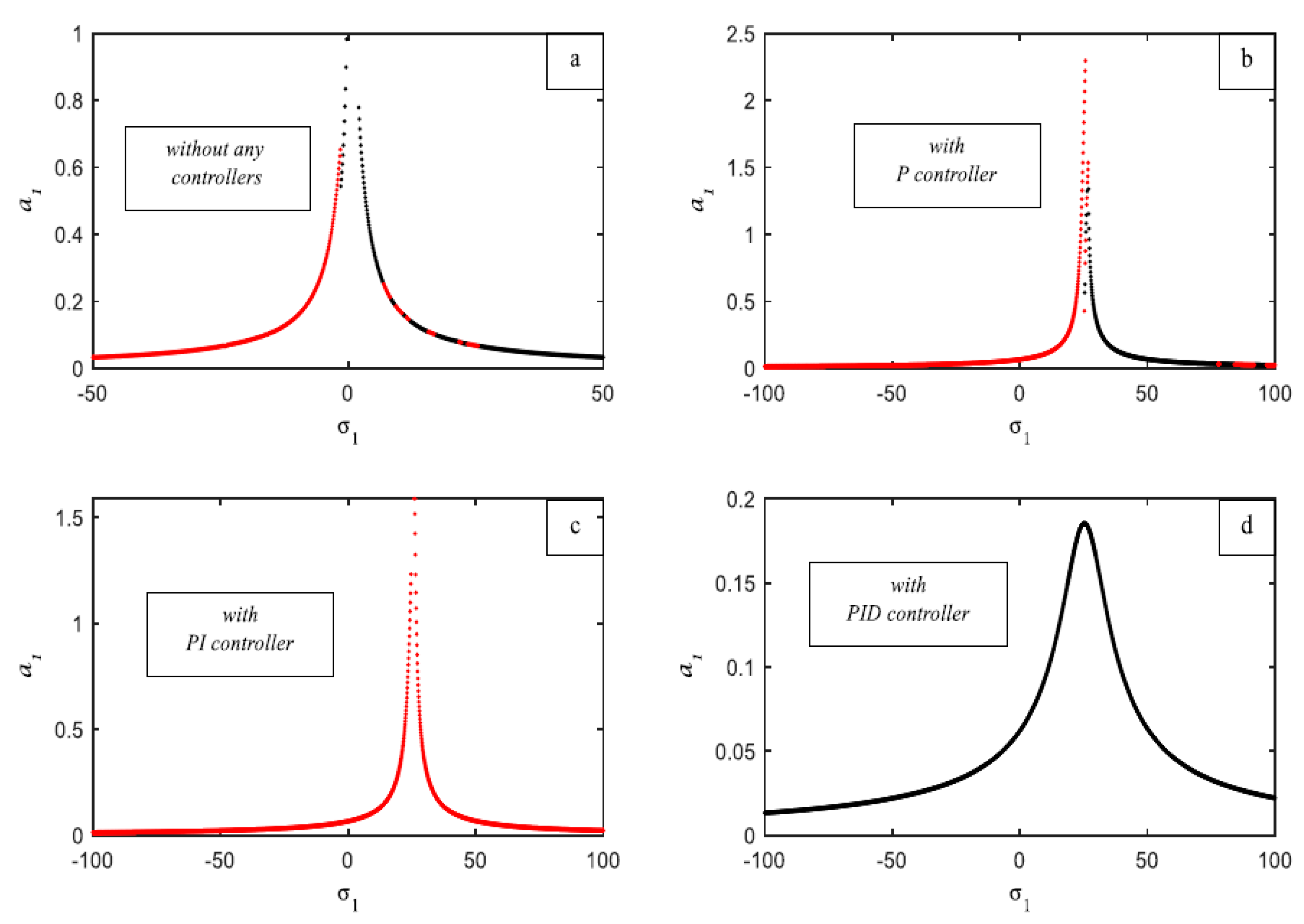 Computation 12 00157 g009