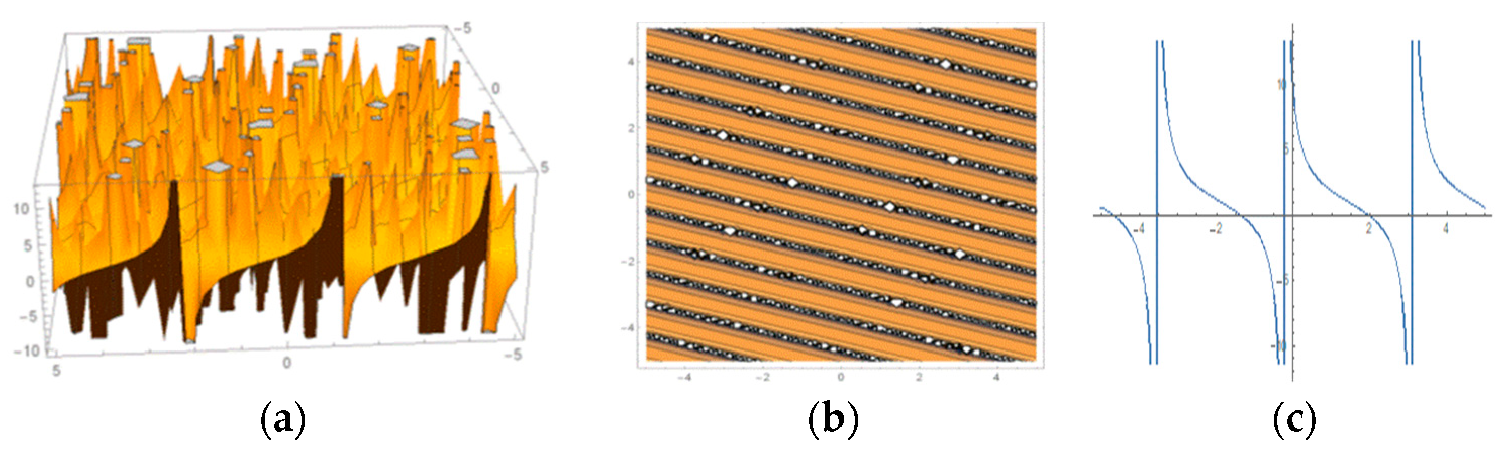 Computation 12 00161 g003