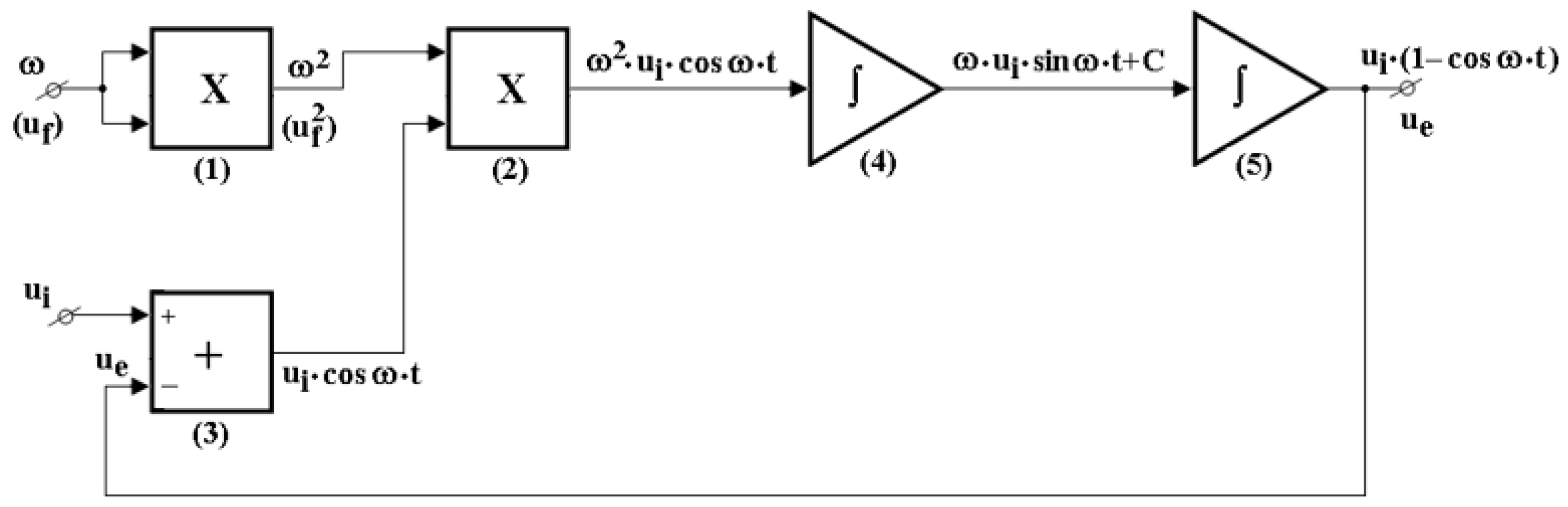 Computation 12 00169 g002