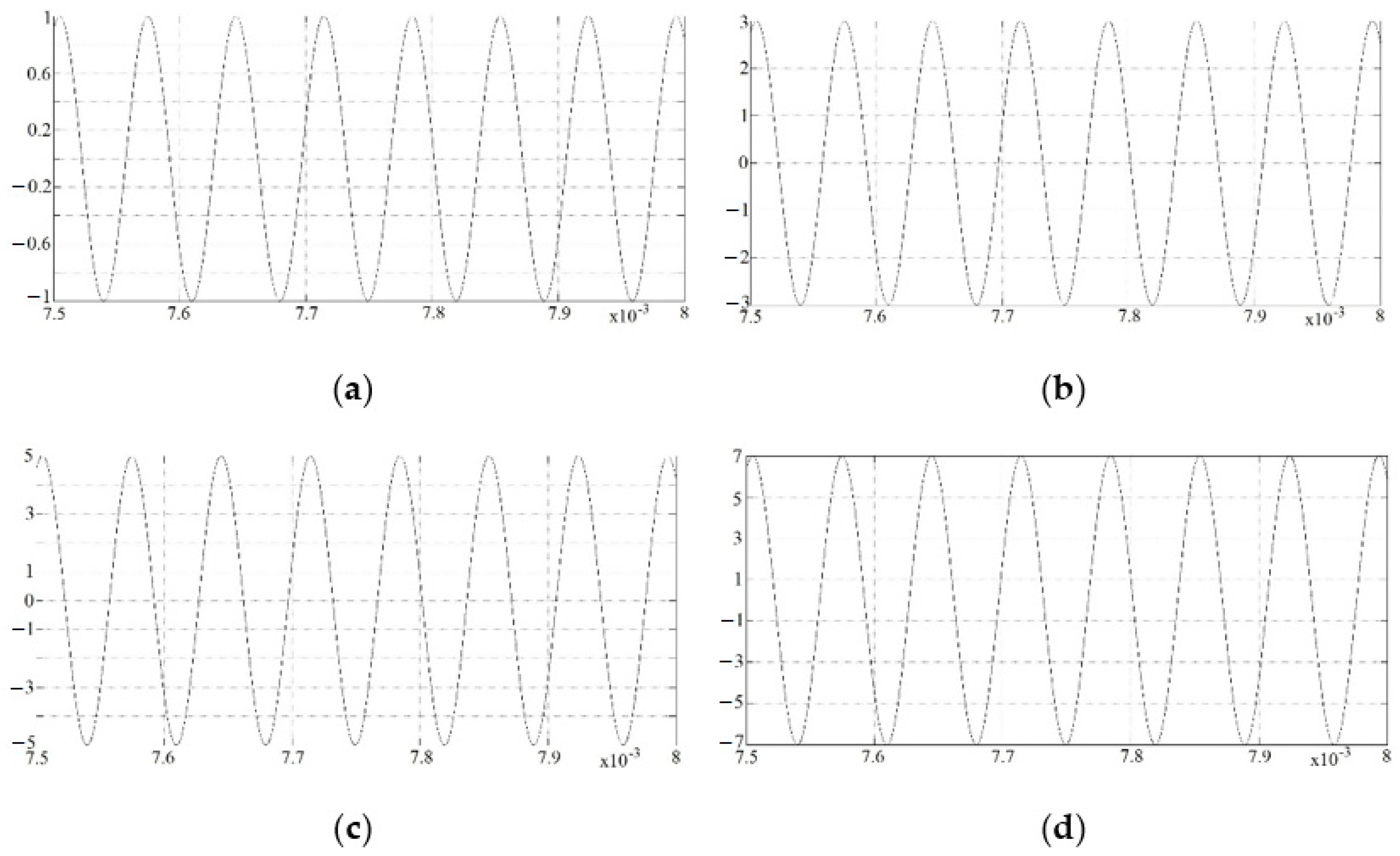 Computation 12 00169 g006