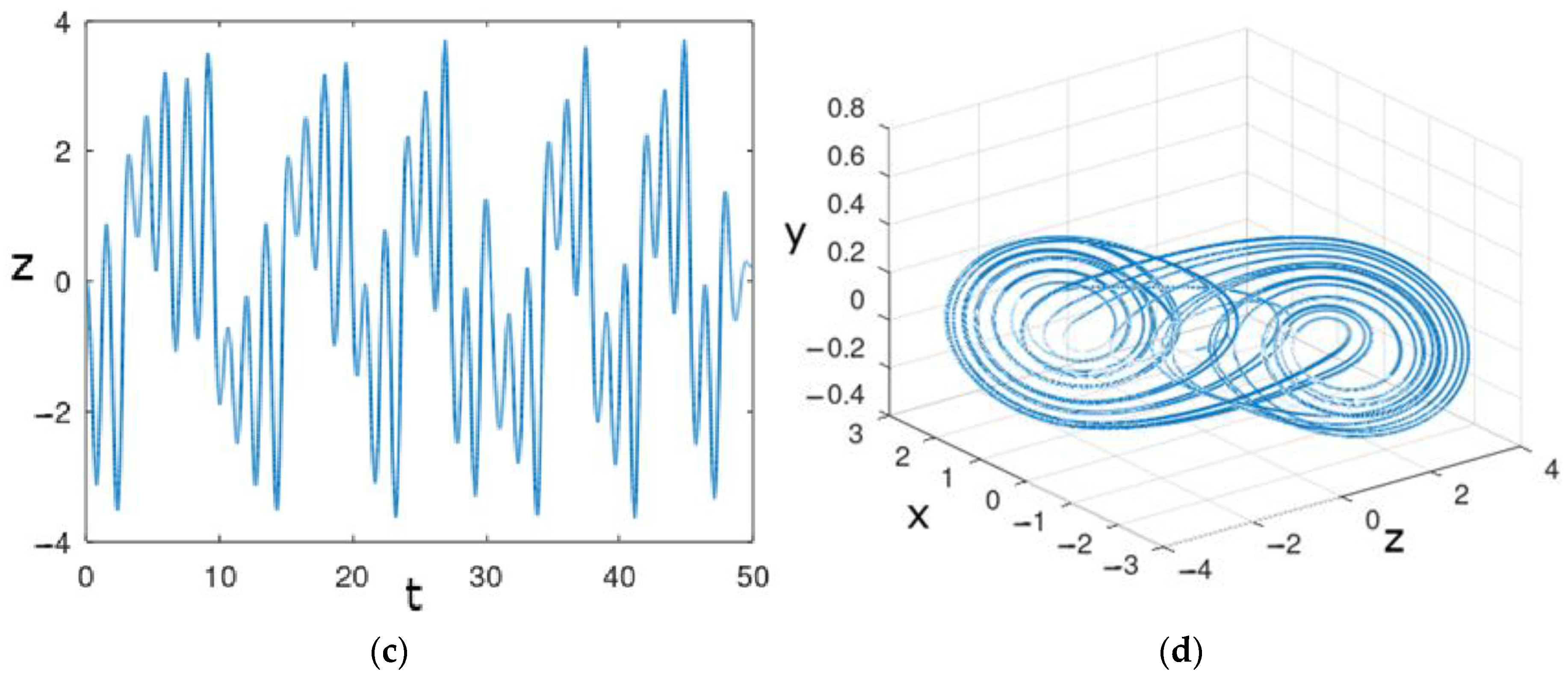 Computation 12 00174 g004b
