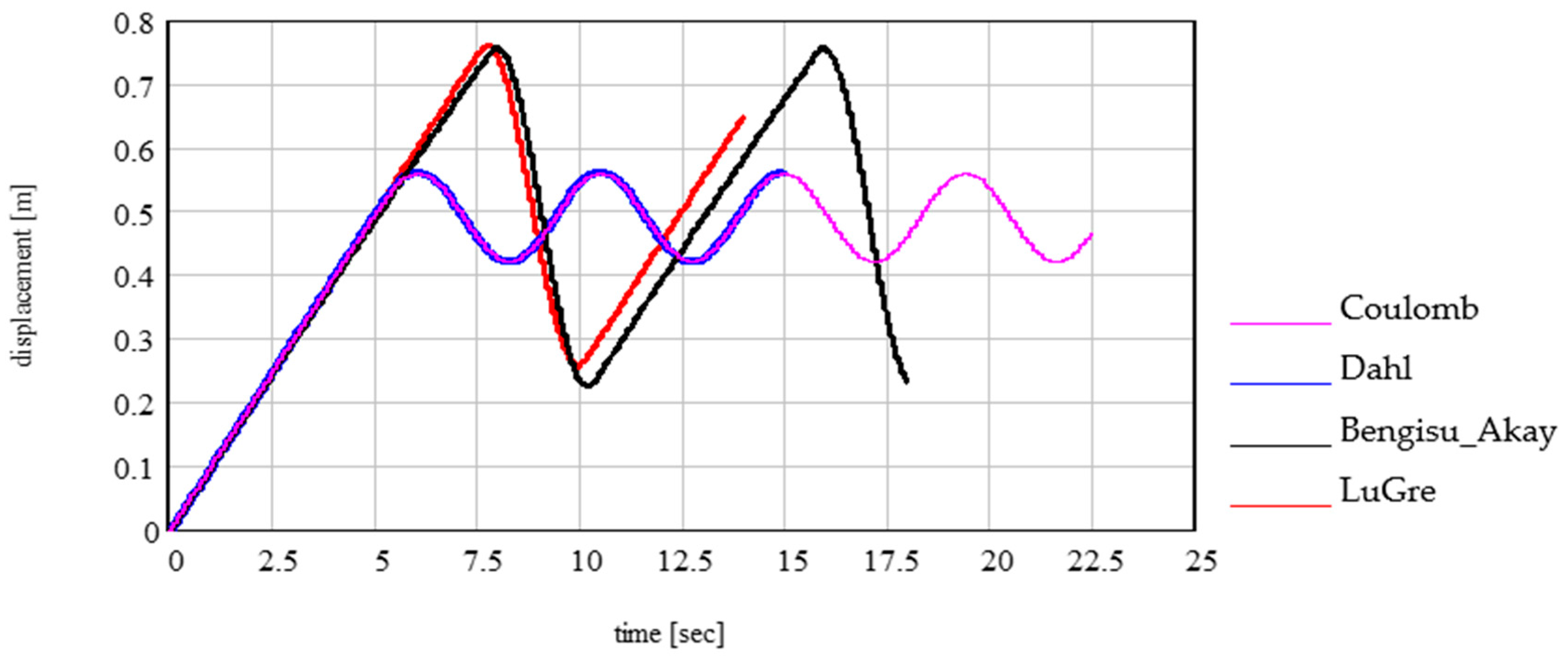 Computation 12 00181 g009