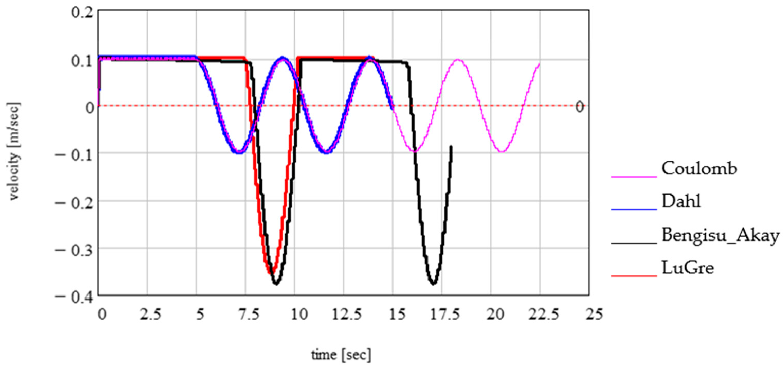 Computation 12 00181 g010