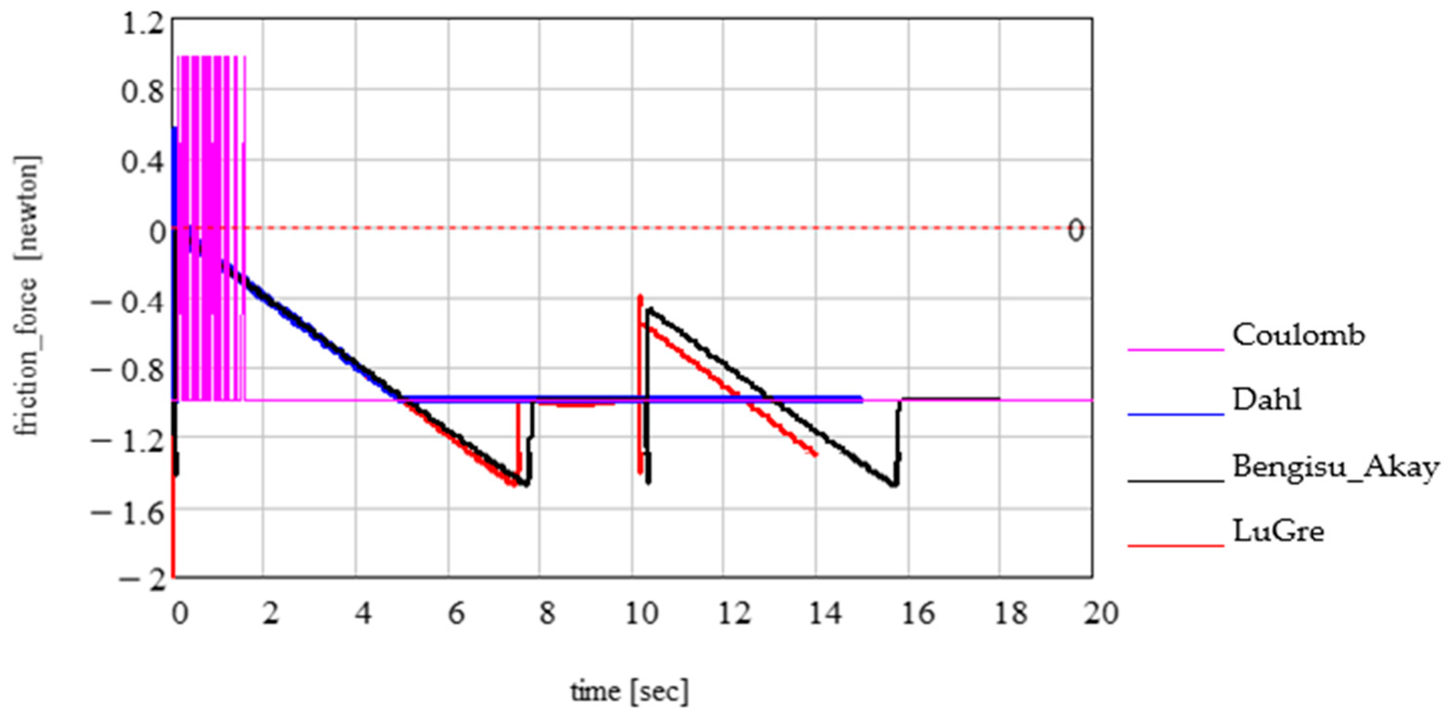 Computation 12 00181 g011