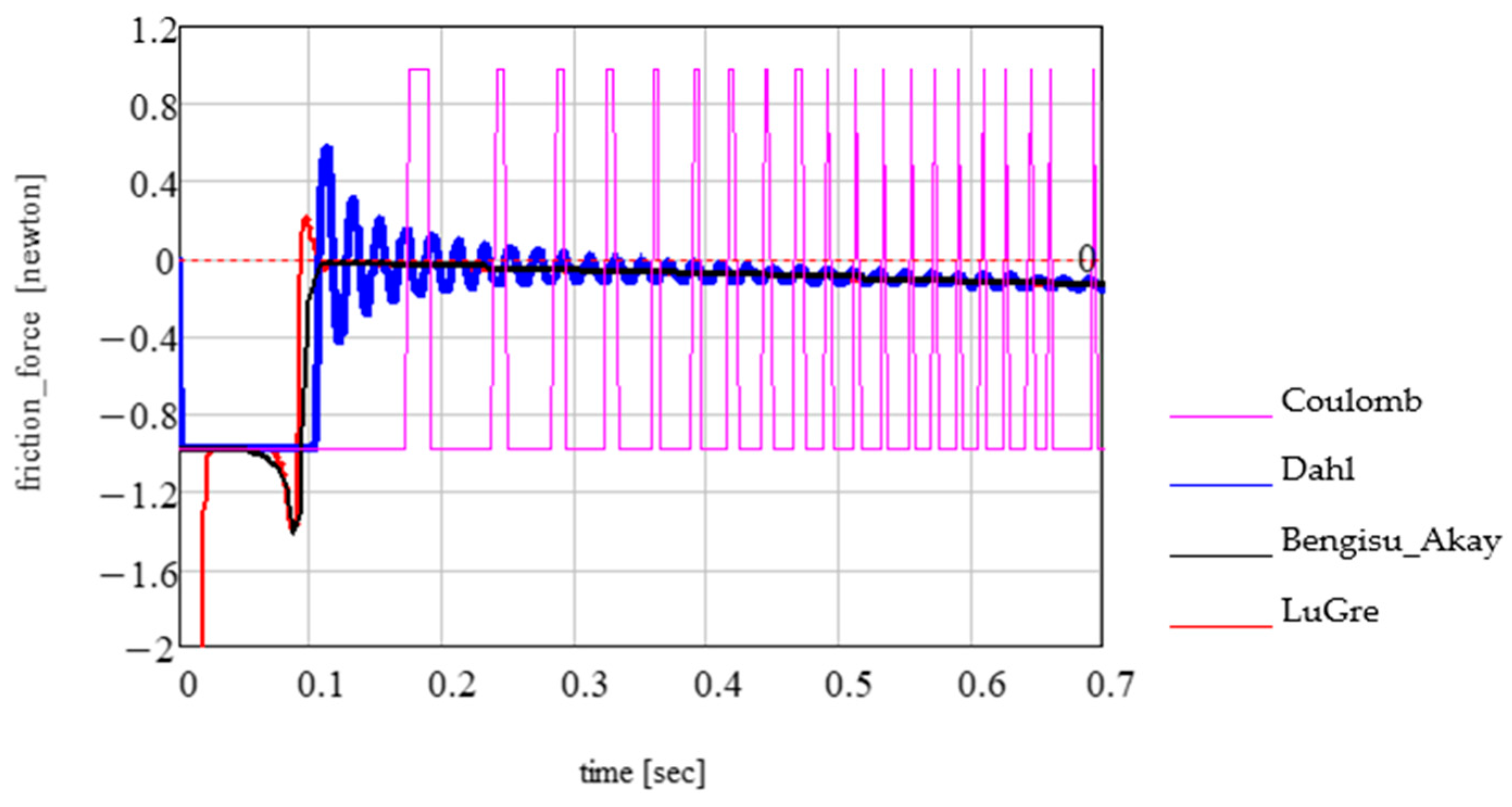 Computation 12 00181 g012