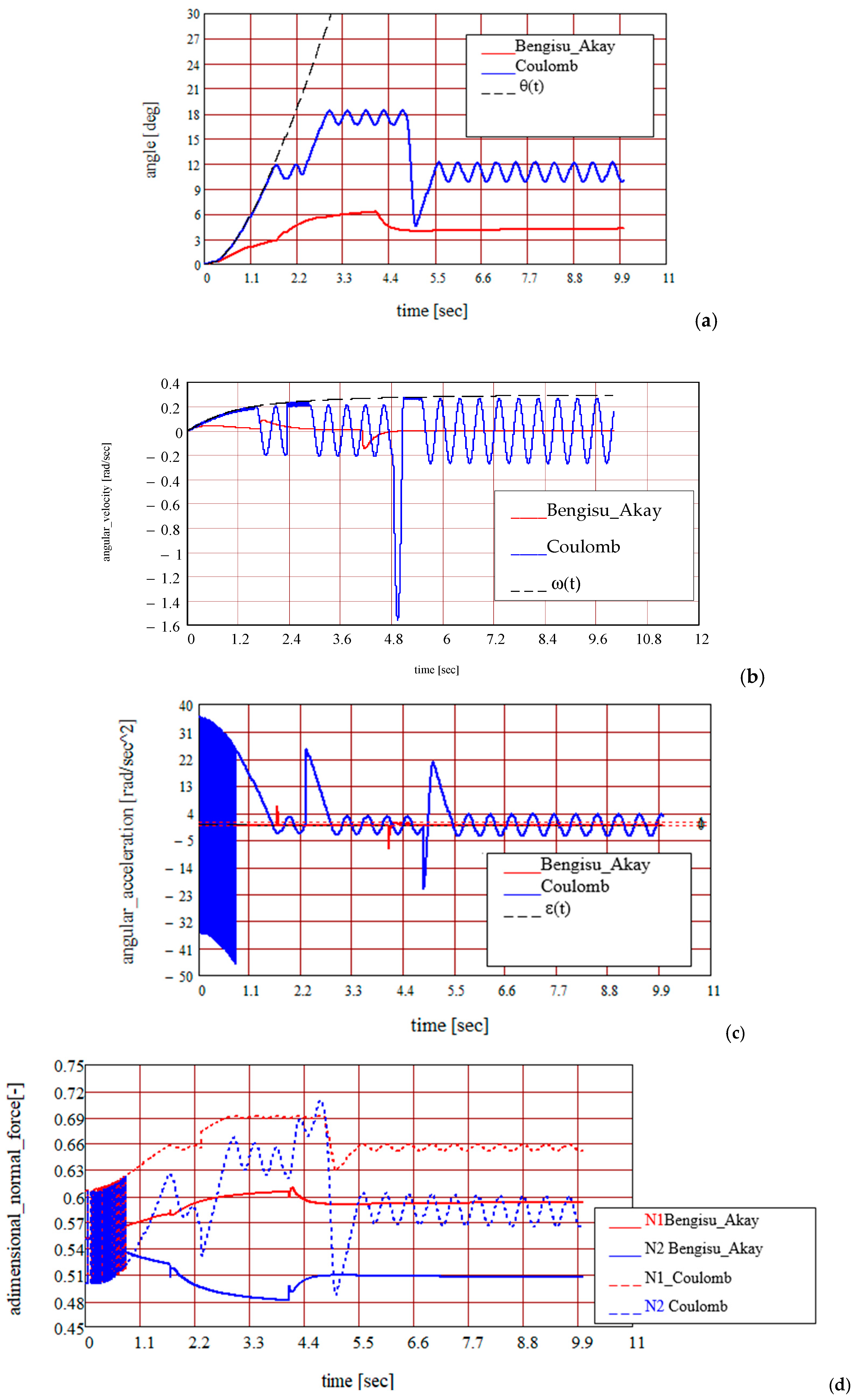 Computation 12 00181 g025
