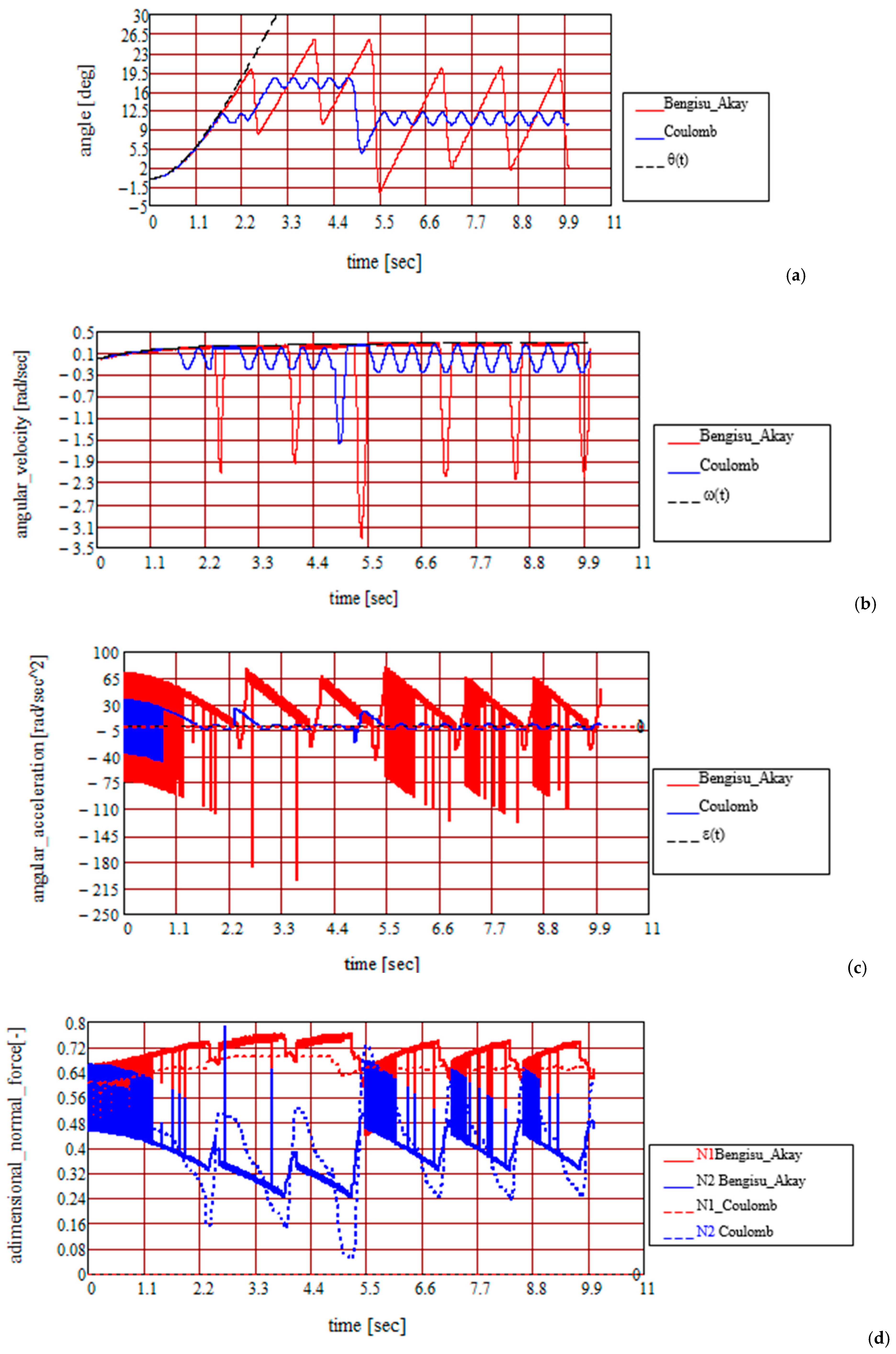 Computation 12 00181 g026