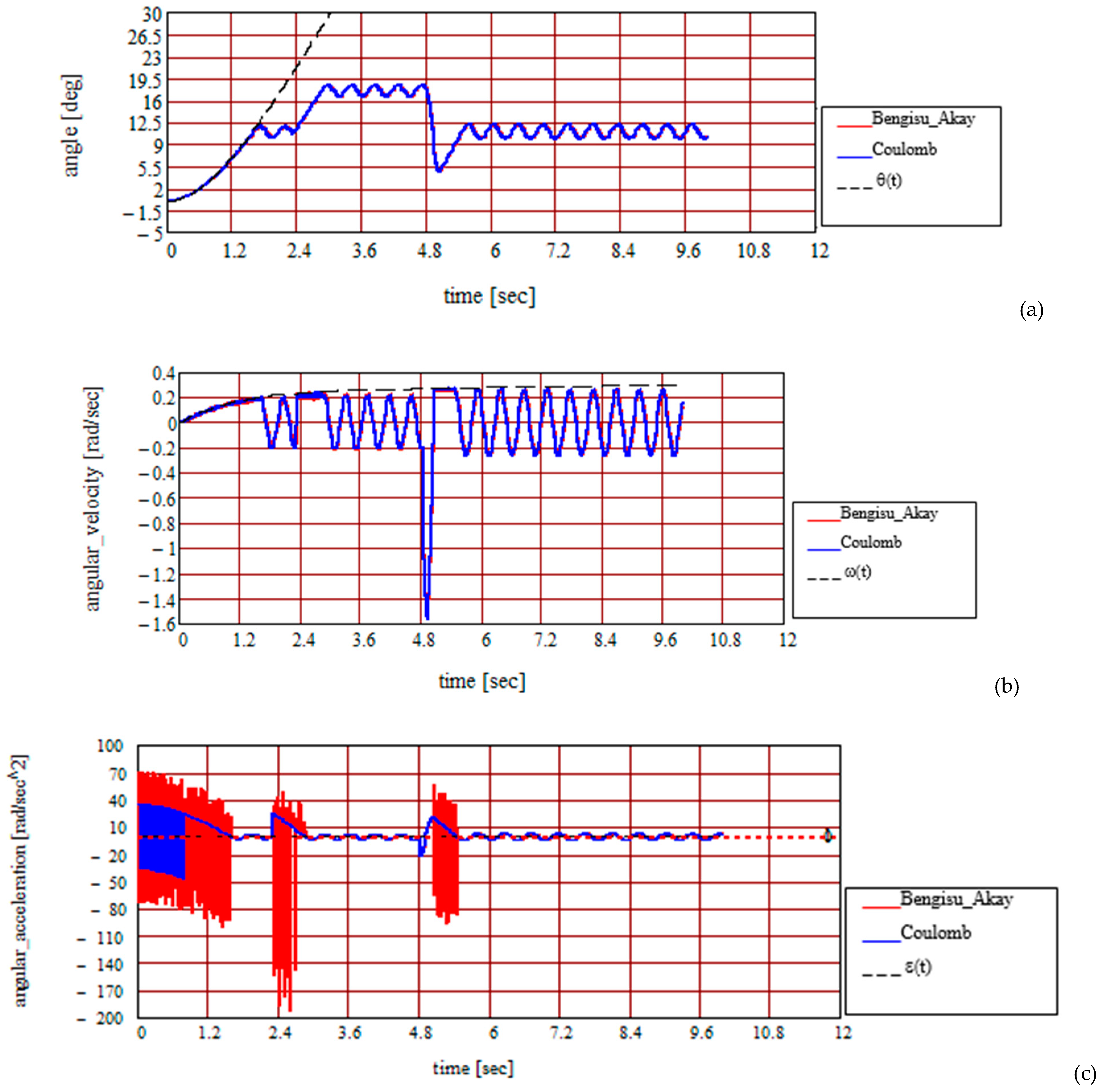 Computation 12 00181 g028a