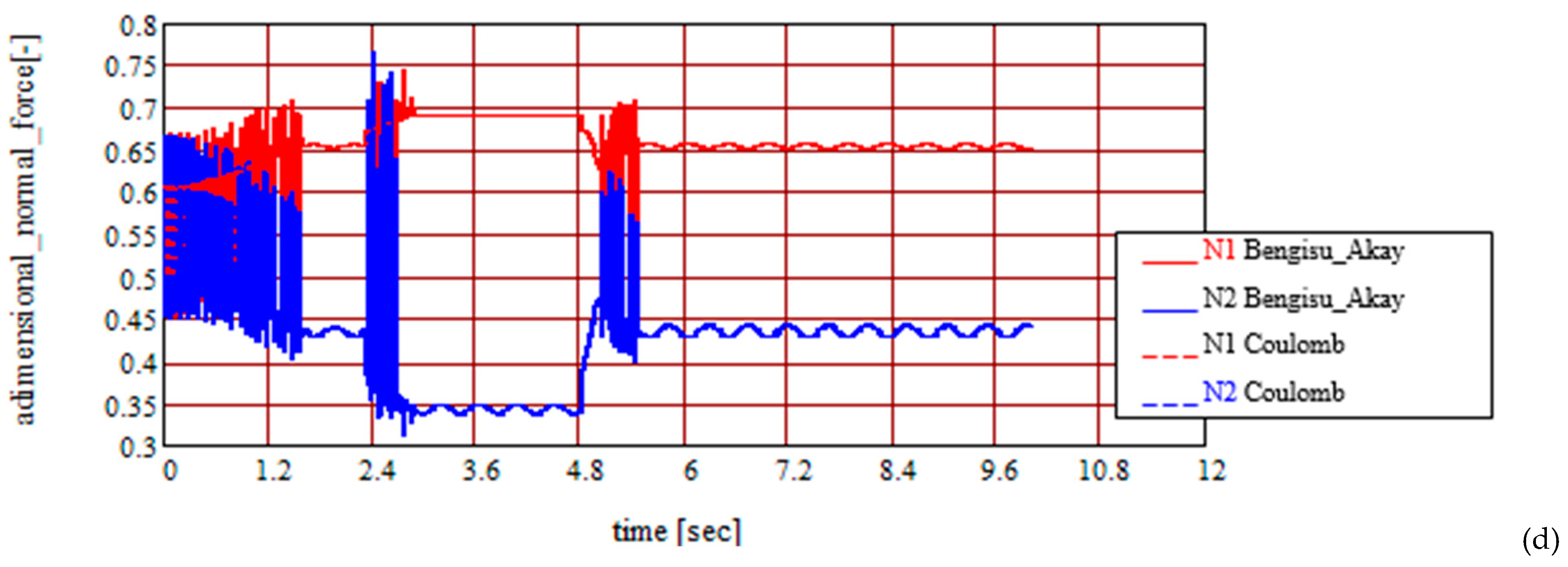 Computation 12 00181 g028b
