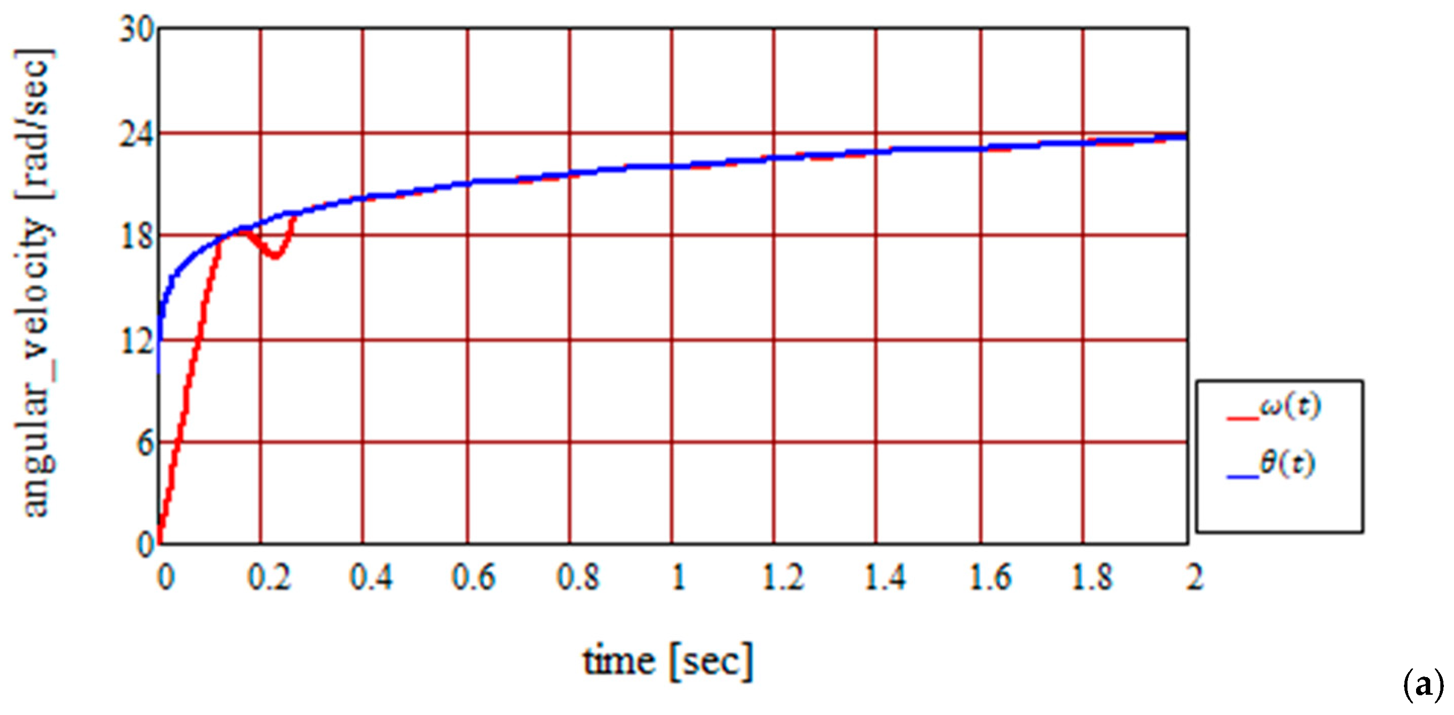 Computation 12 00181 g031a