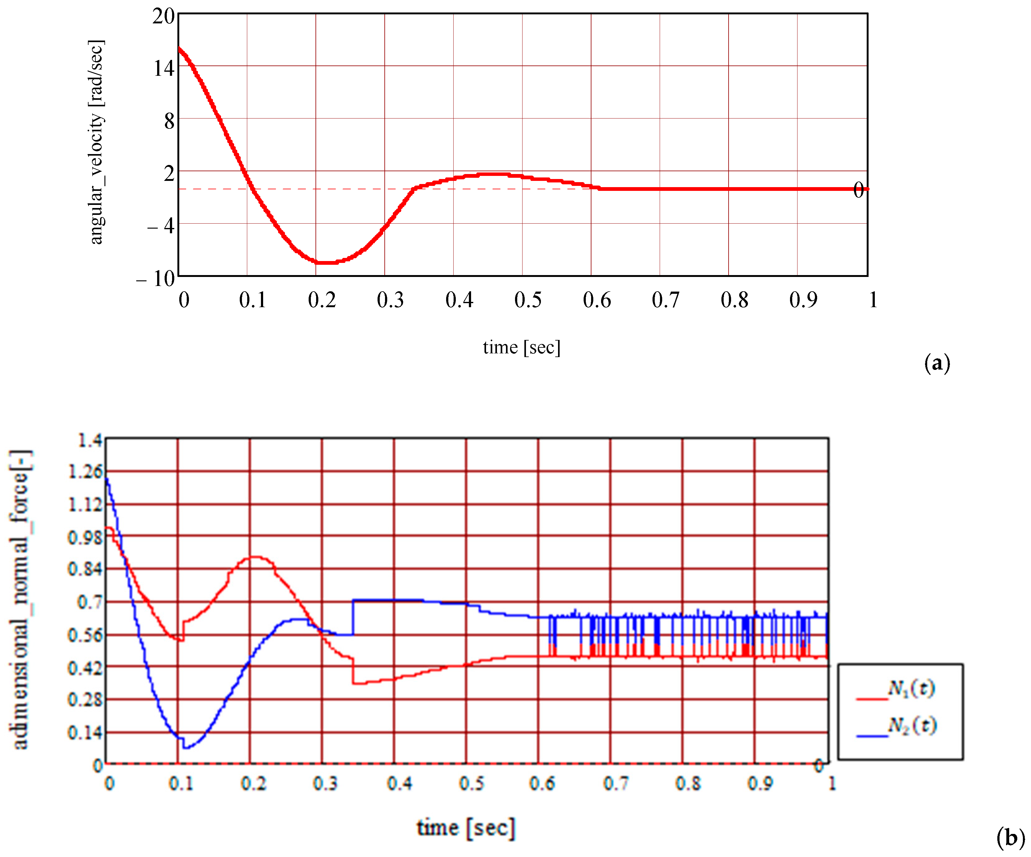 Computation 12 00181 g032