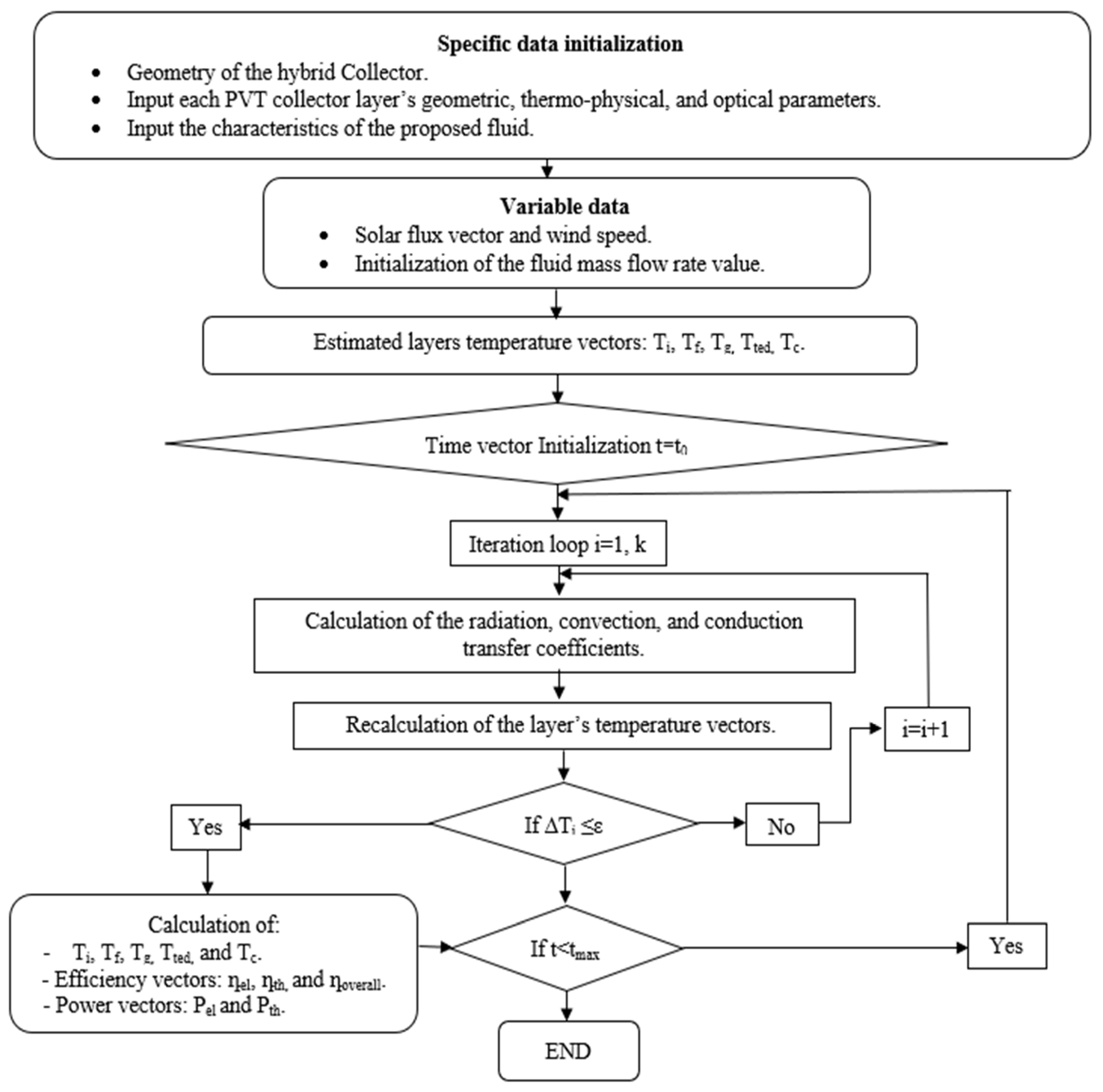 Computation 12 00188 g003