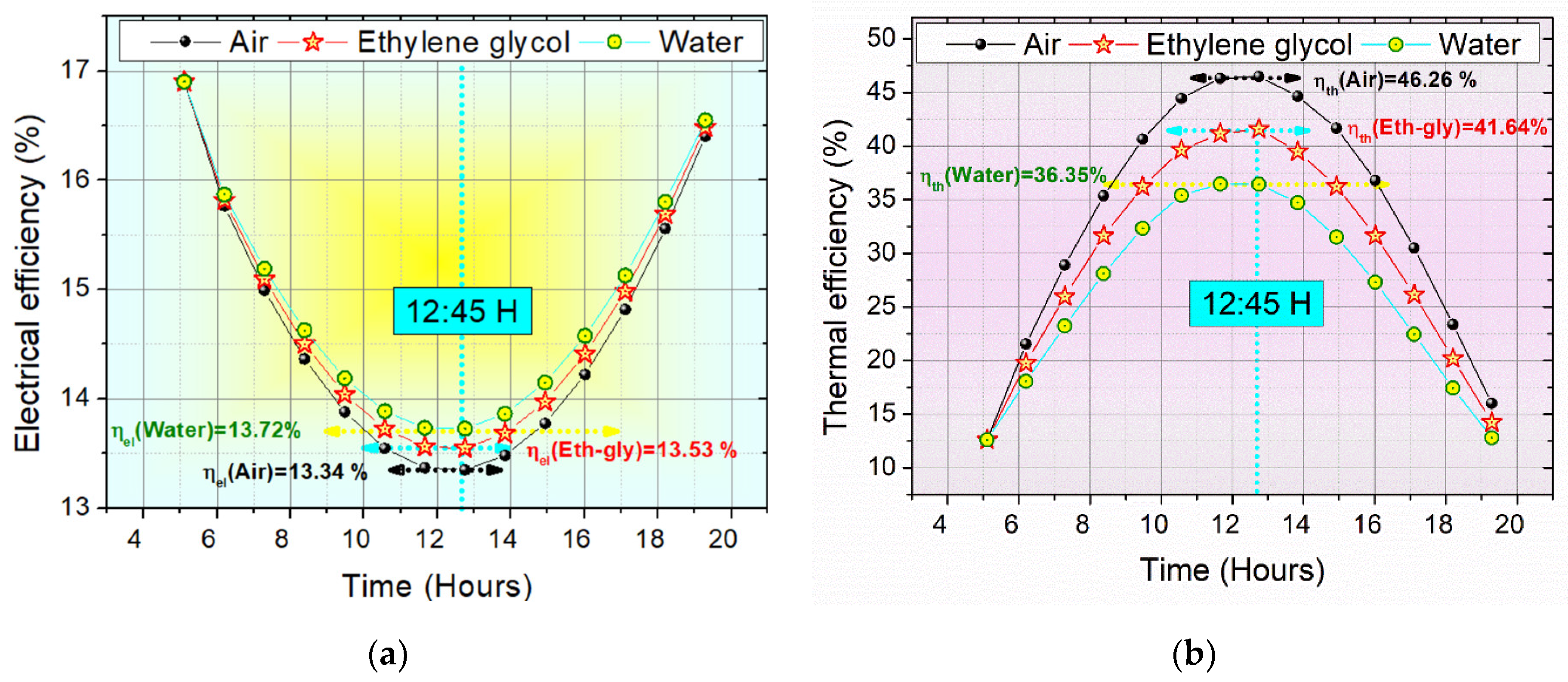 Computation 12 00188 g006