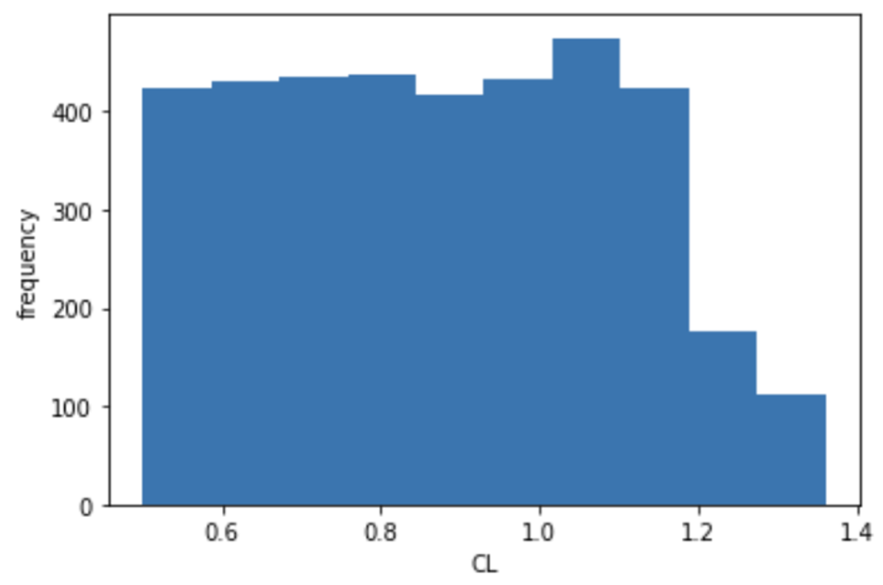 Computation 12 00227 g004