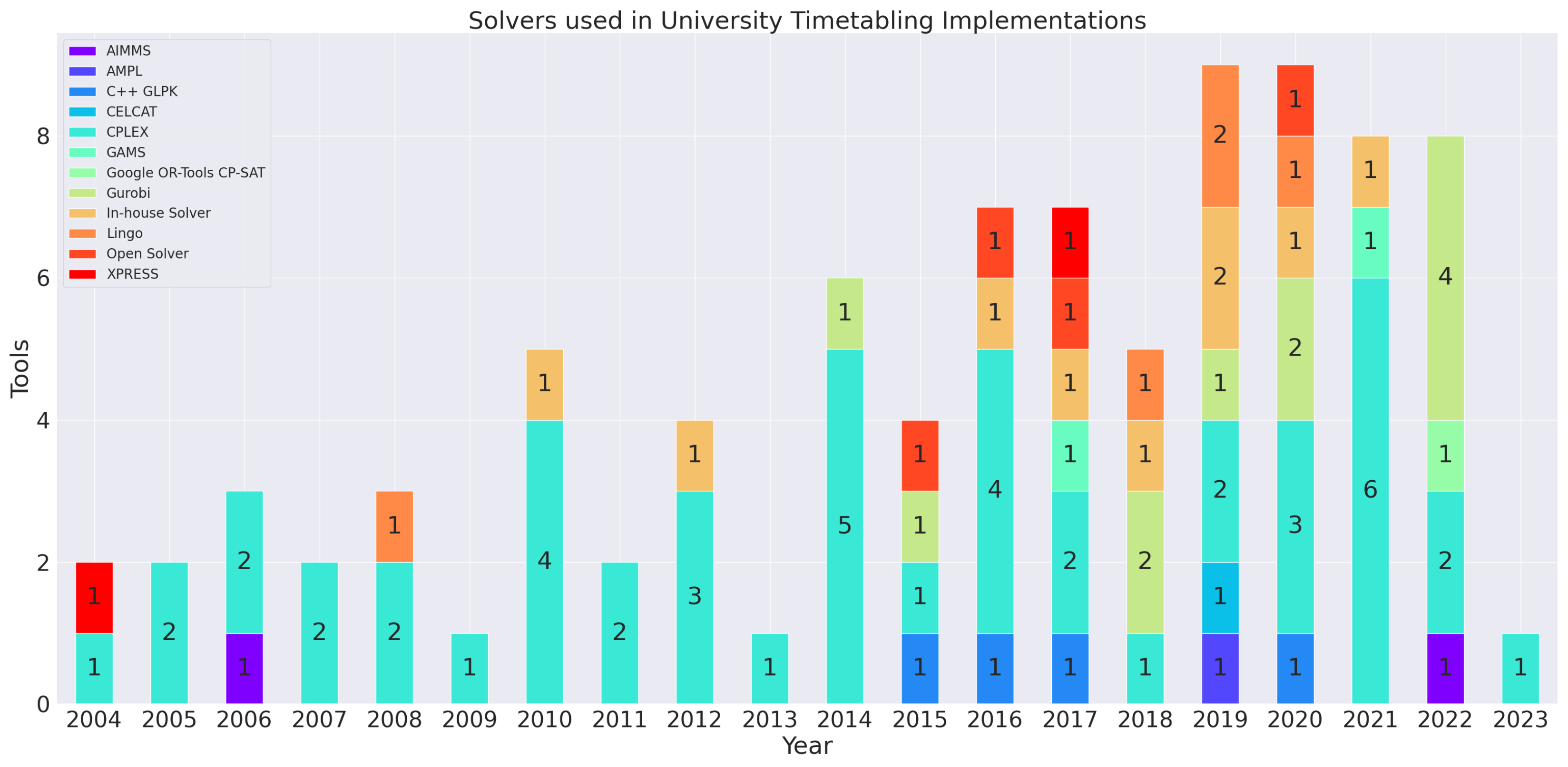 Computation 13 00010 g007 Computation 13 00010 g007