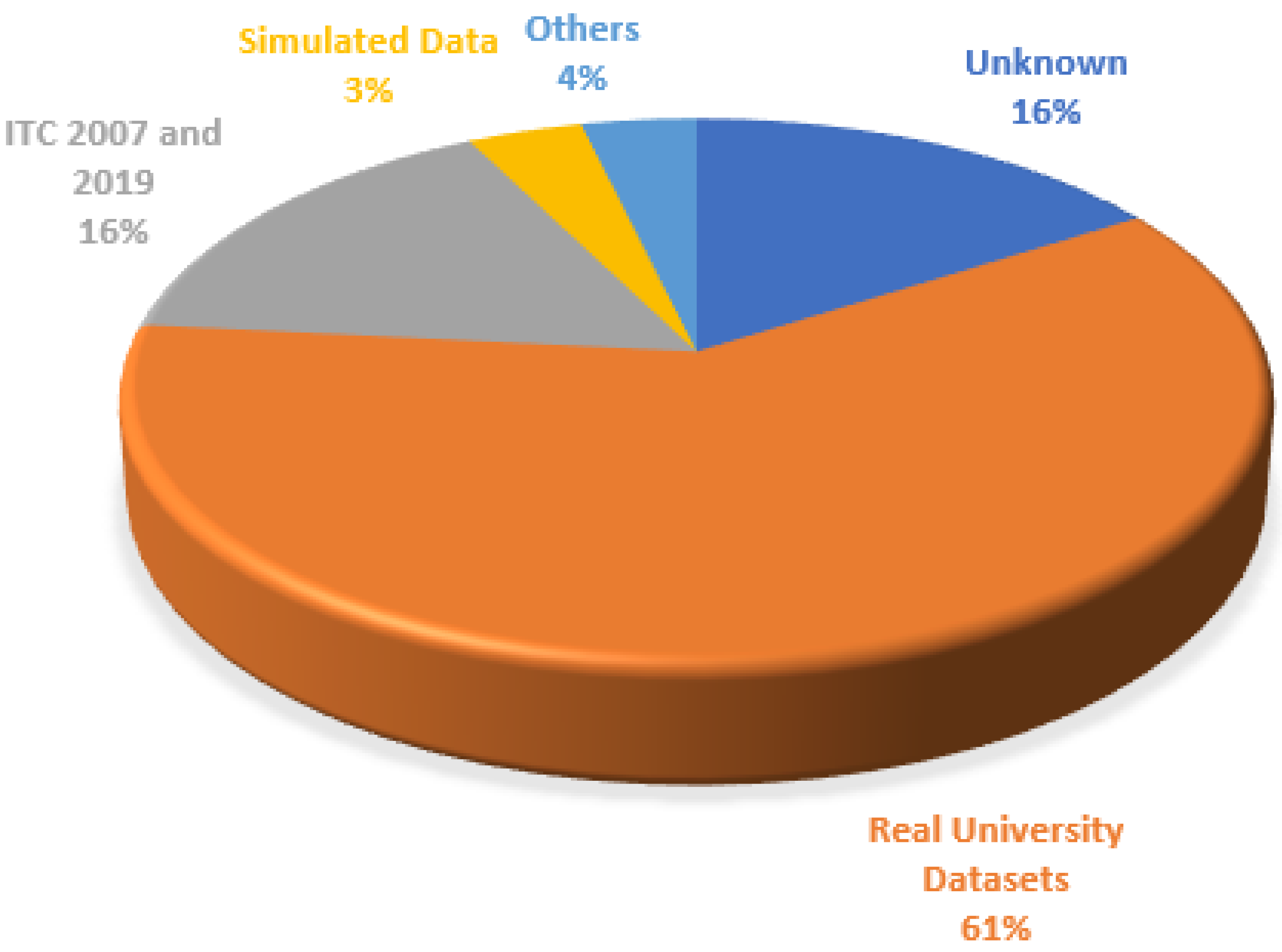 Computation 13 00010 g009 Computation 13 00010 g009