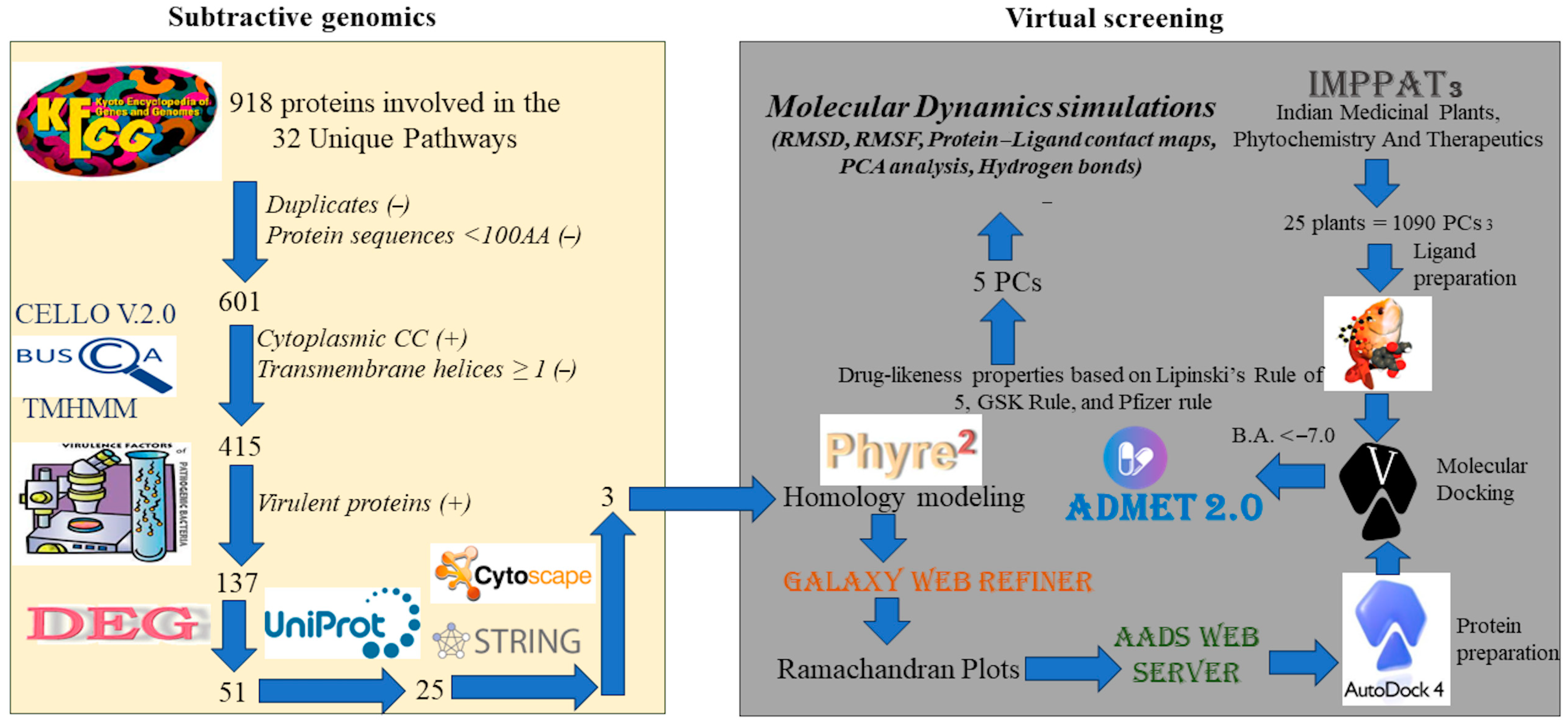Computation 13 00034 g001