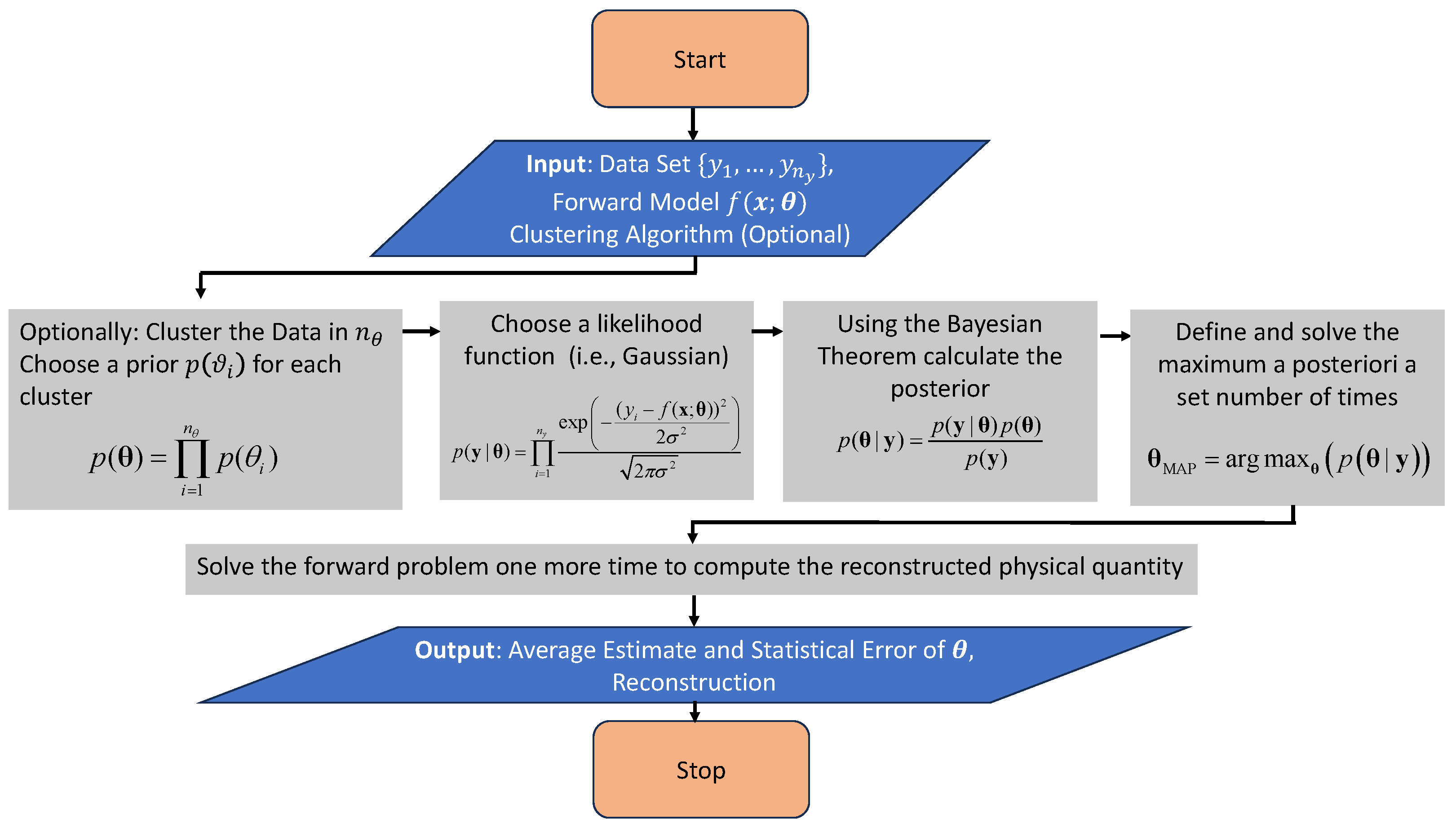 Computation 13 00037 g001 Computation 13 00037 g001