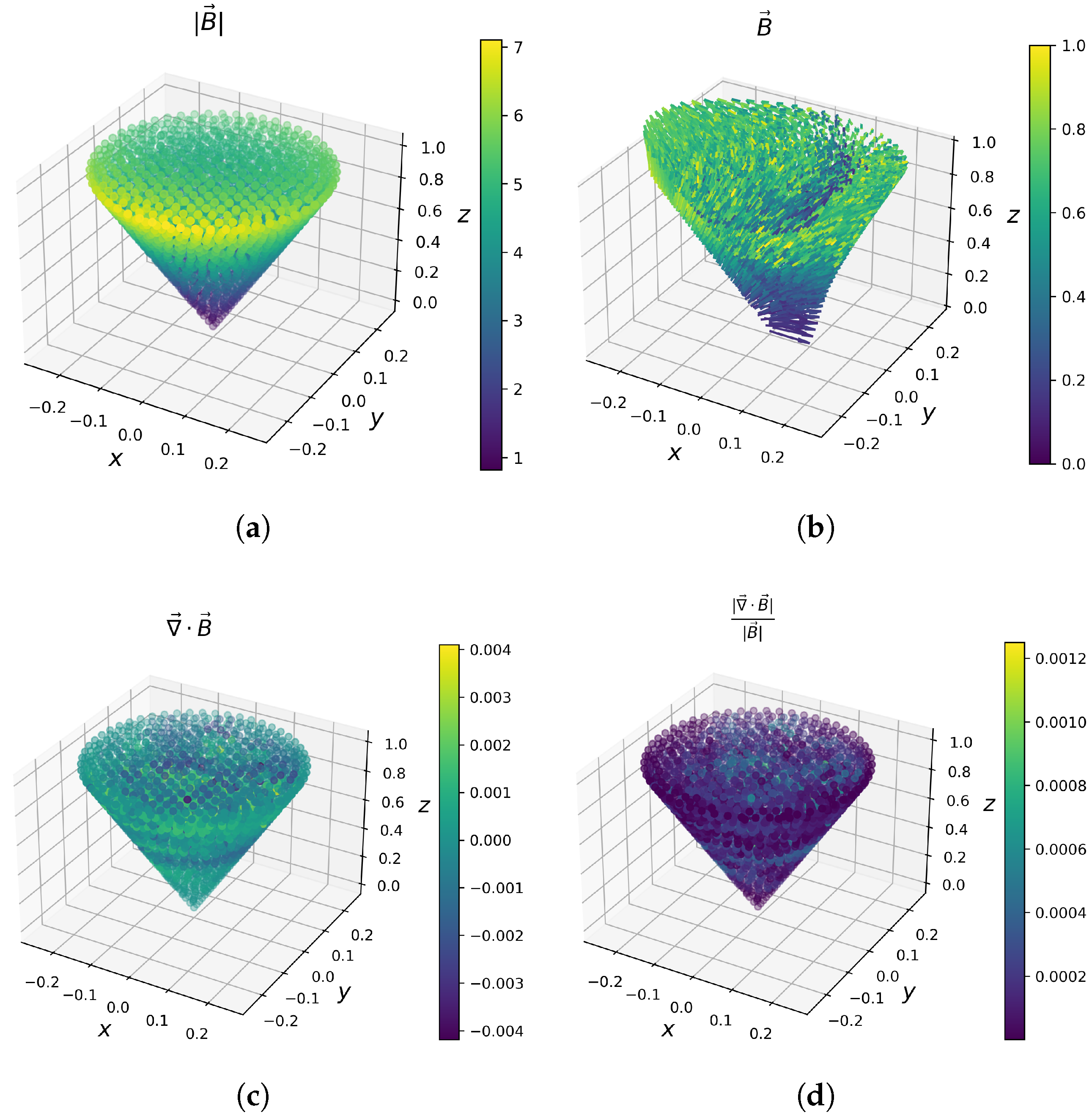Computation 13 00037 g003 Computation 13 00037 g003