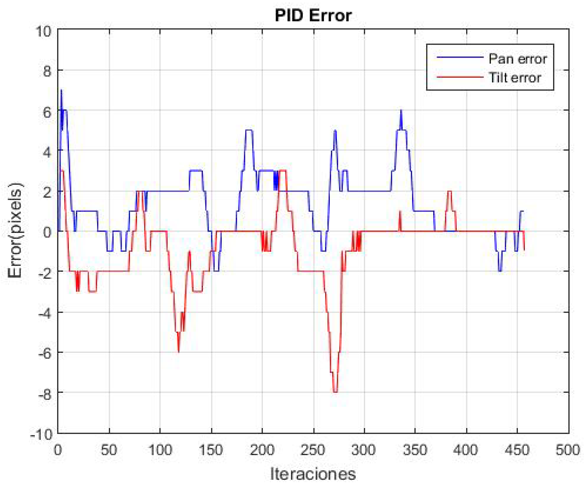 Computation 13 00069 g016