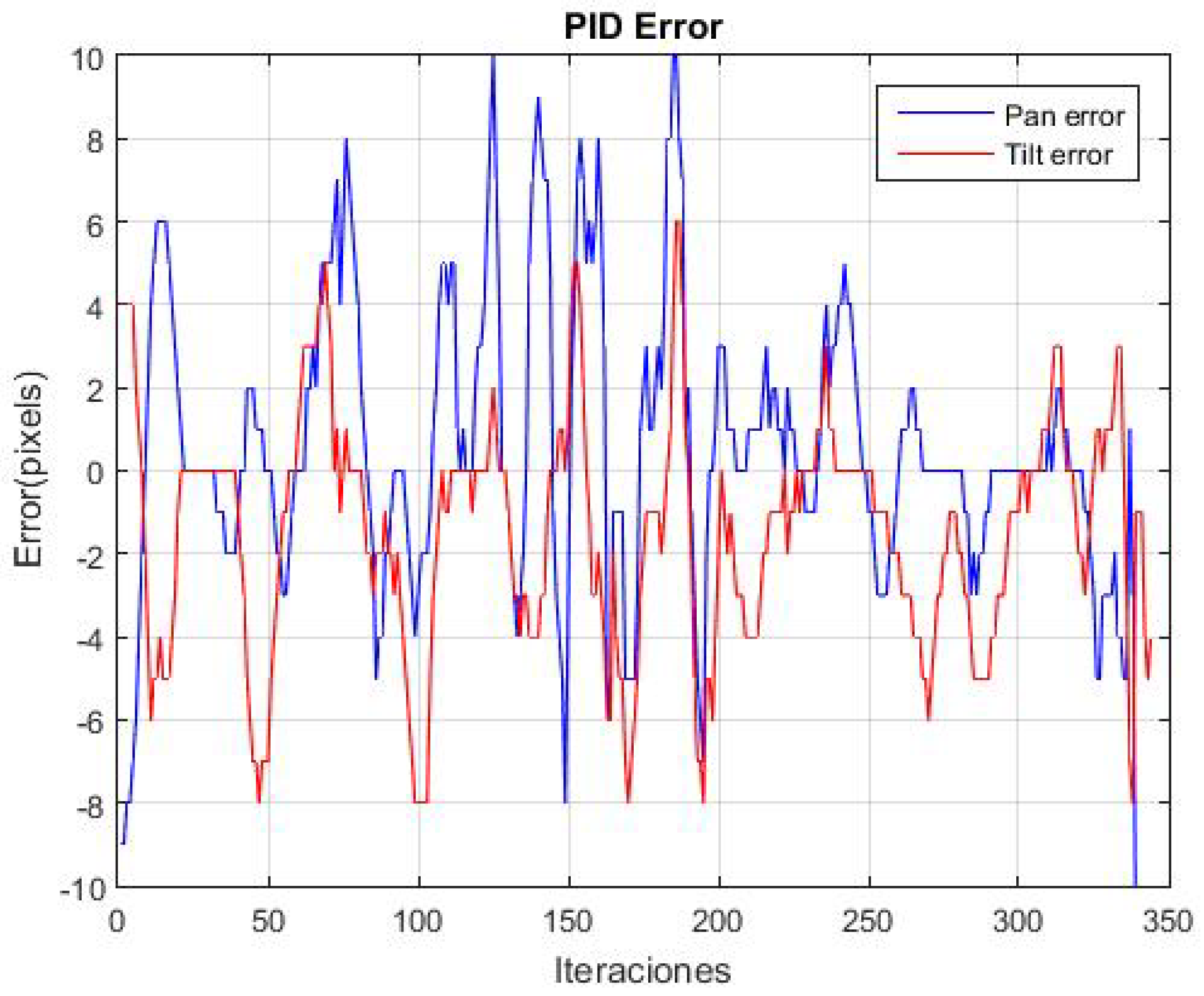 Computation 13 00069 g017