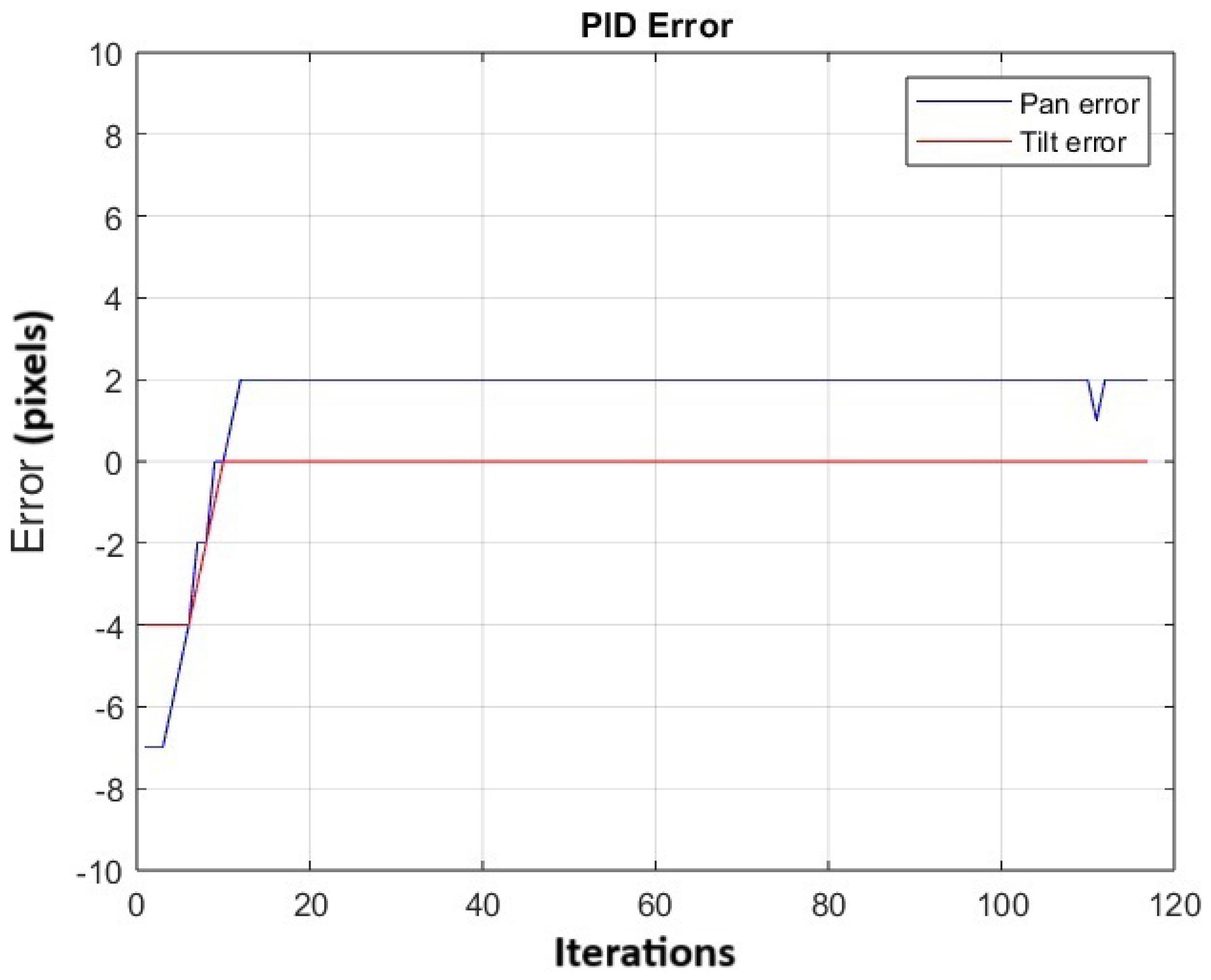 Computation 13 00069 g019