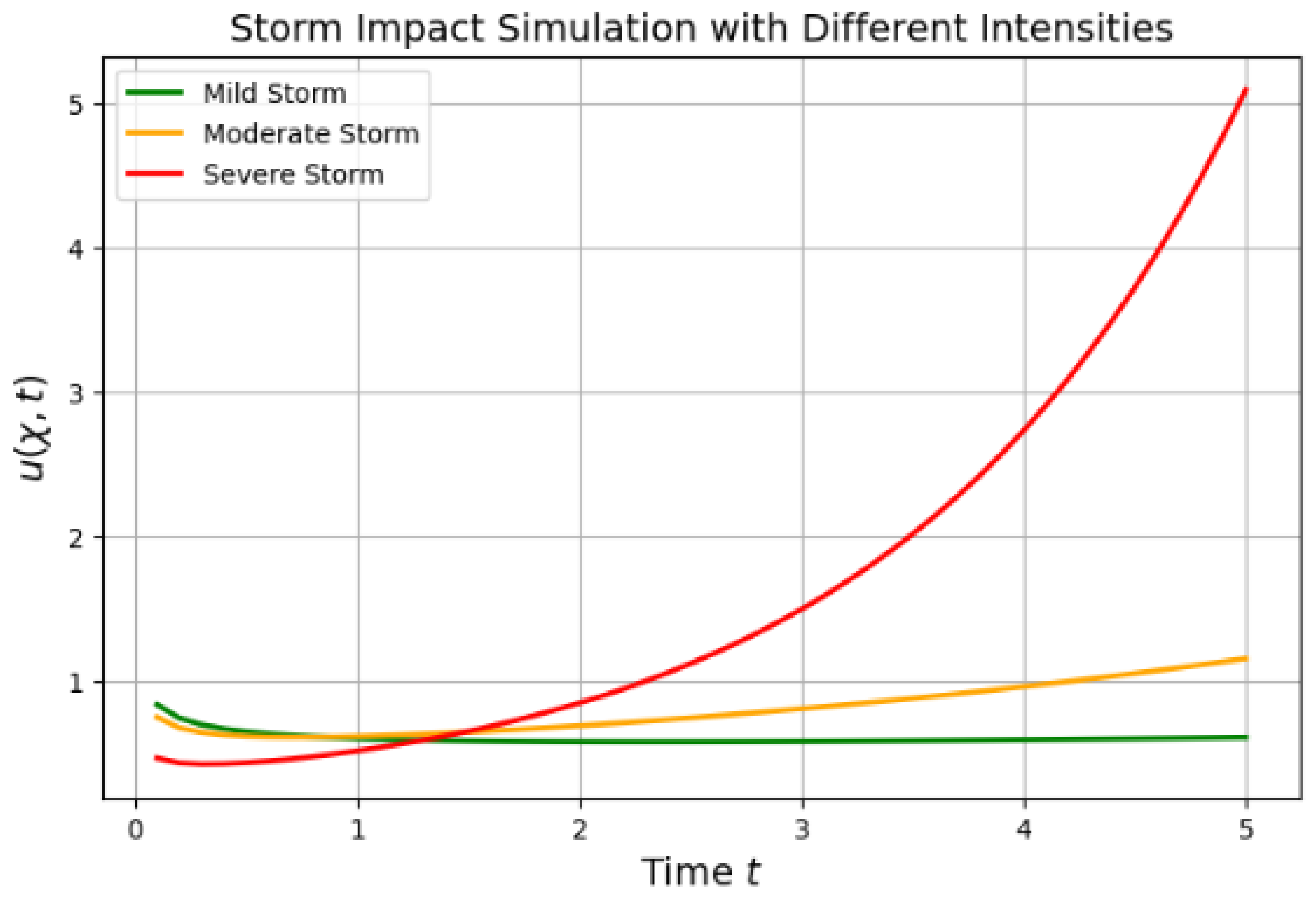 Computation 13 00104 g009
