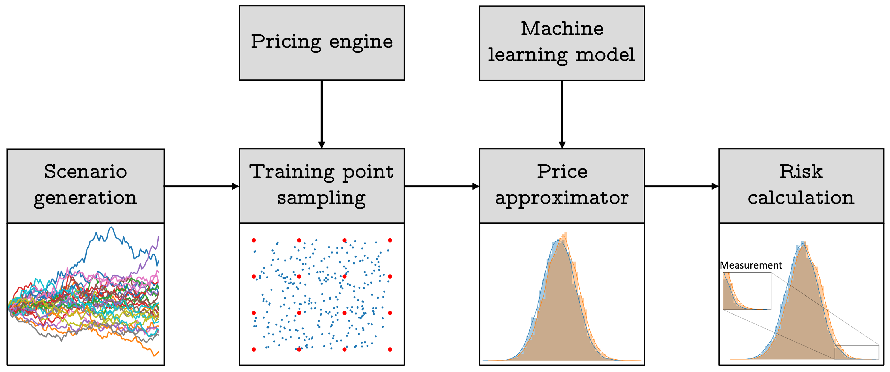 Computation 13 00134 g001