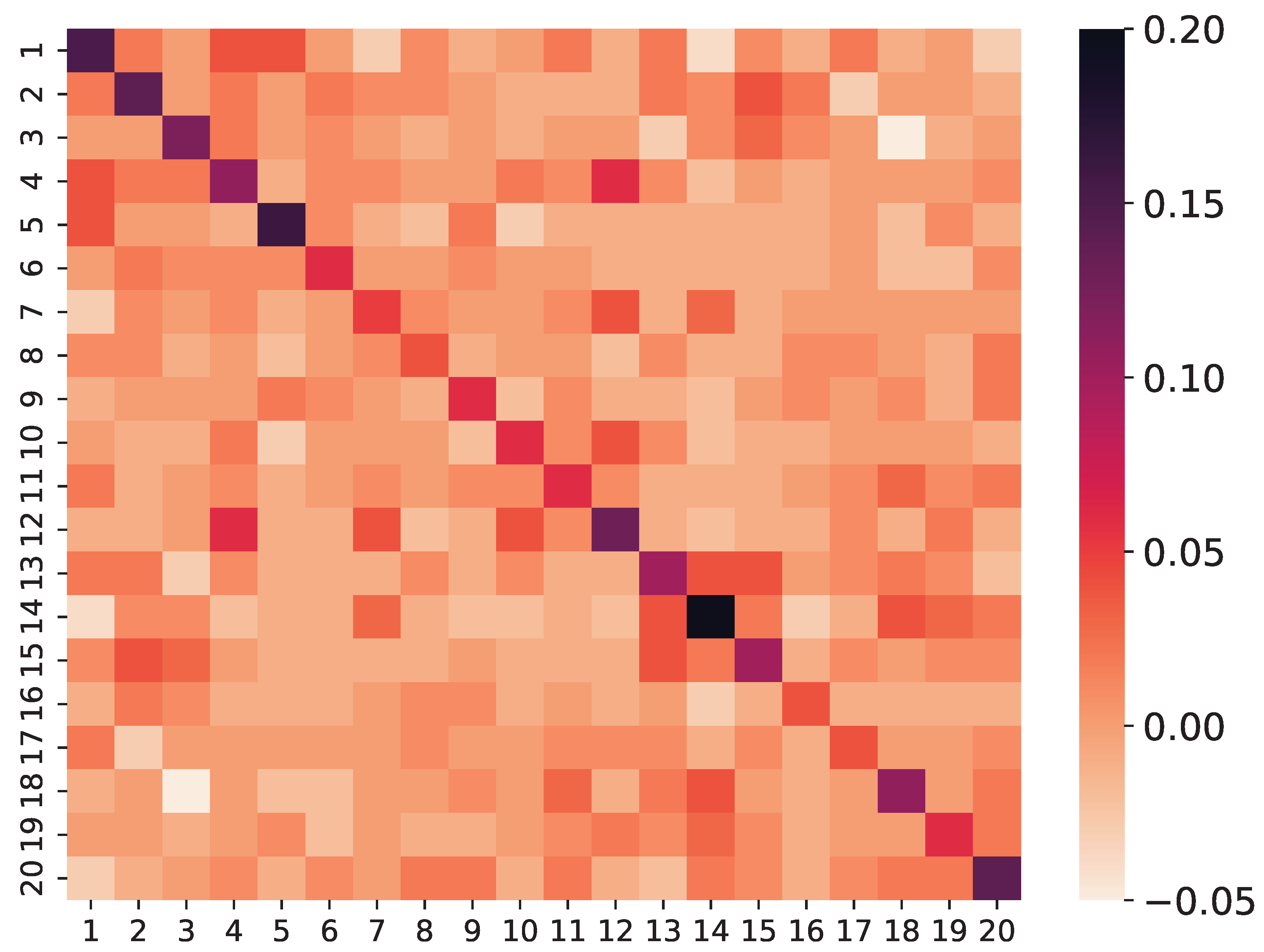 Computation 13 00134 g003