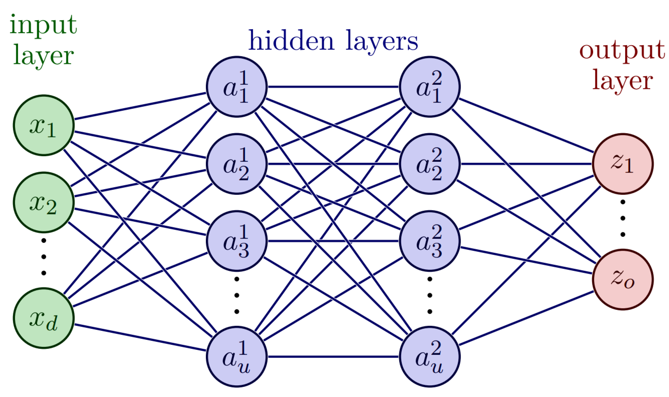 Computation 13 00134 g0a1