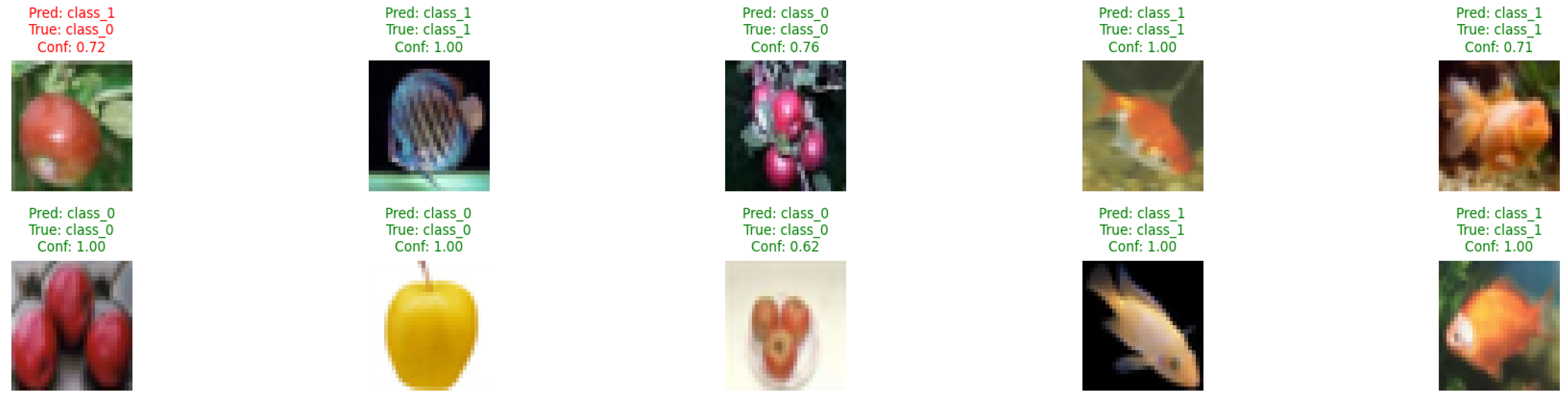 Computation 13 00185 g011 Computation 13 00185 g011