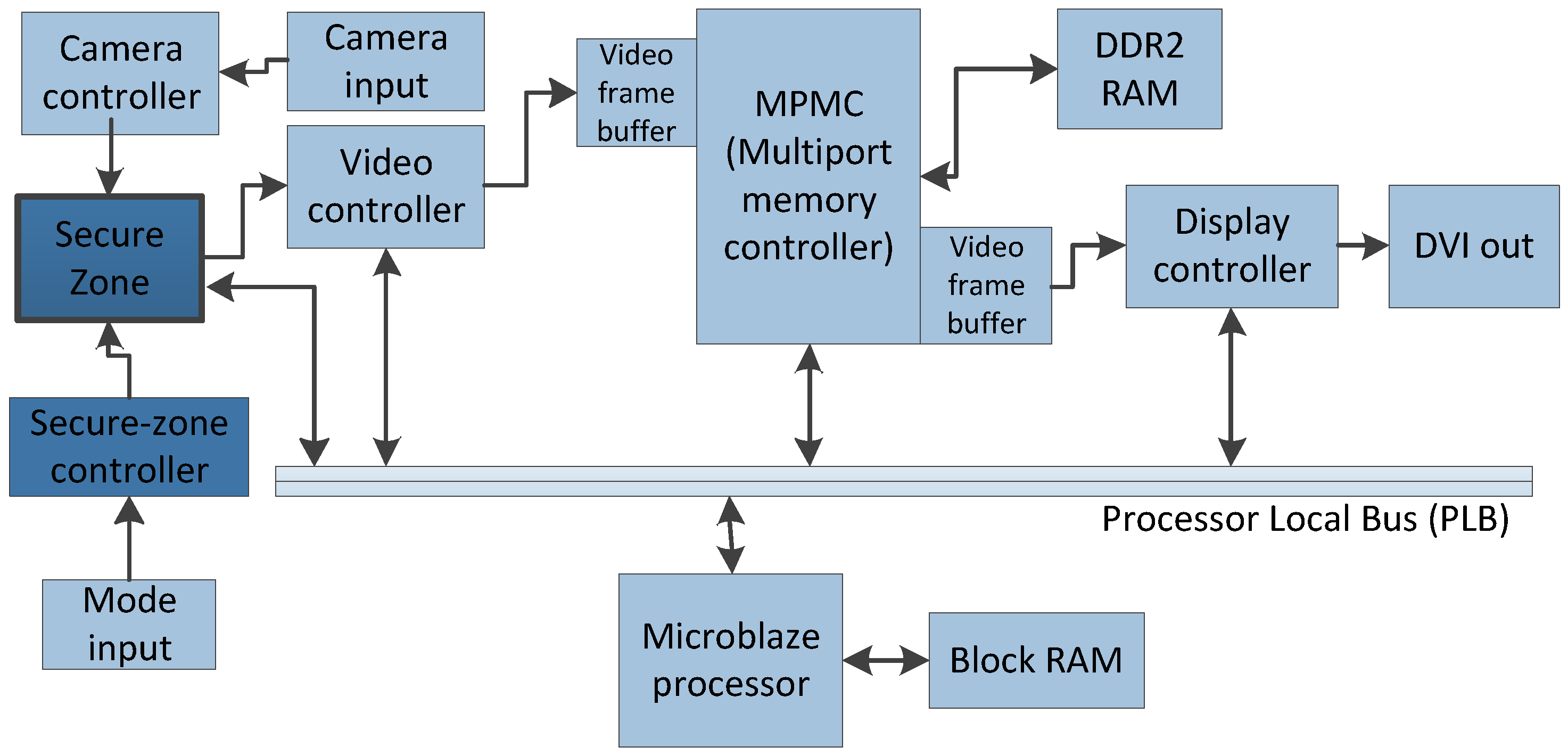Computers 07 00031 g004