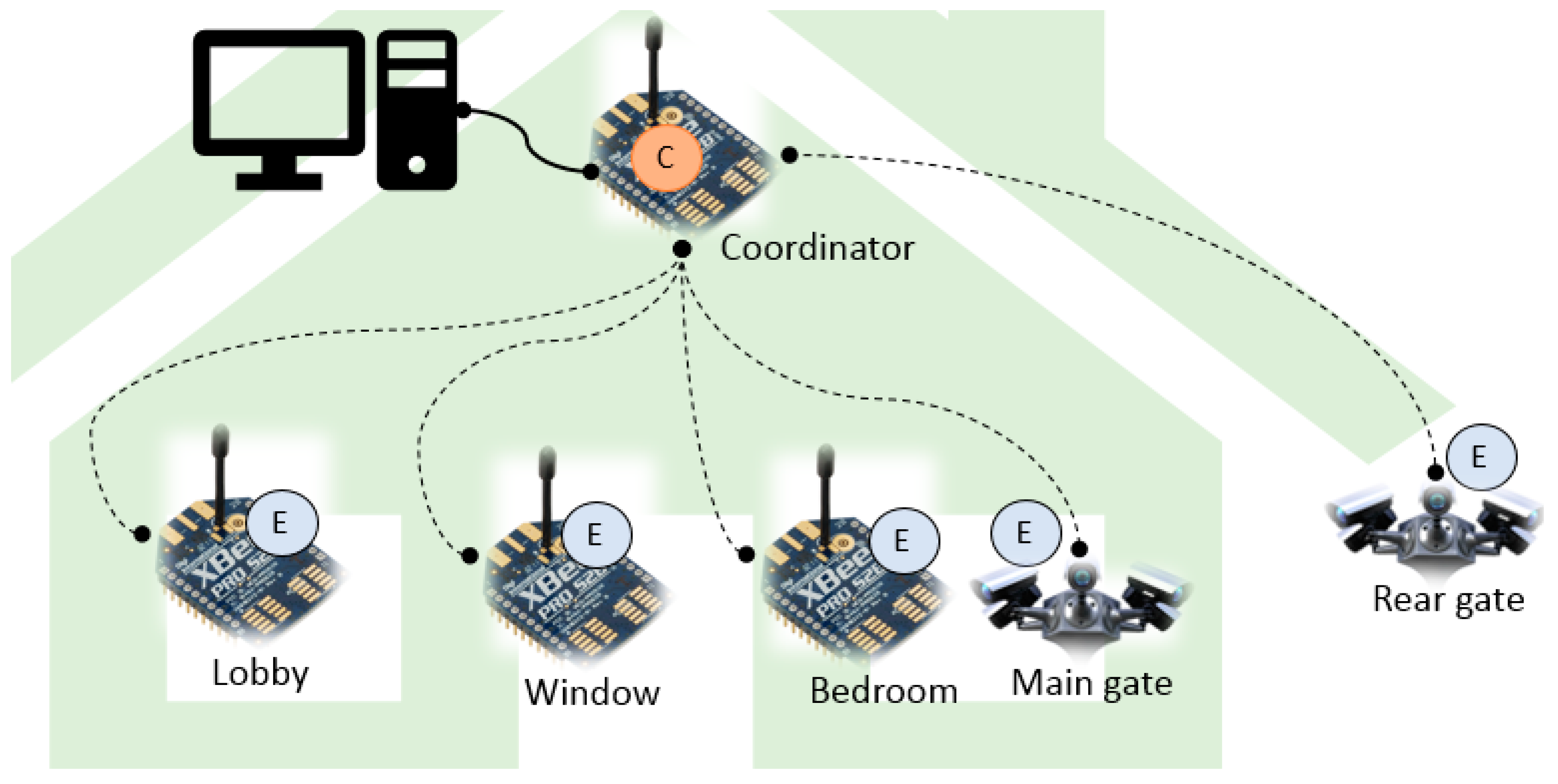 Computers 07 00068 g008