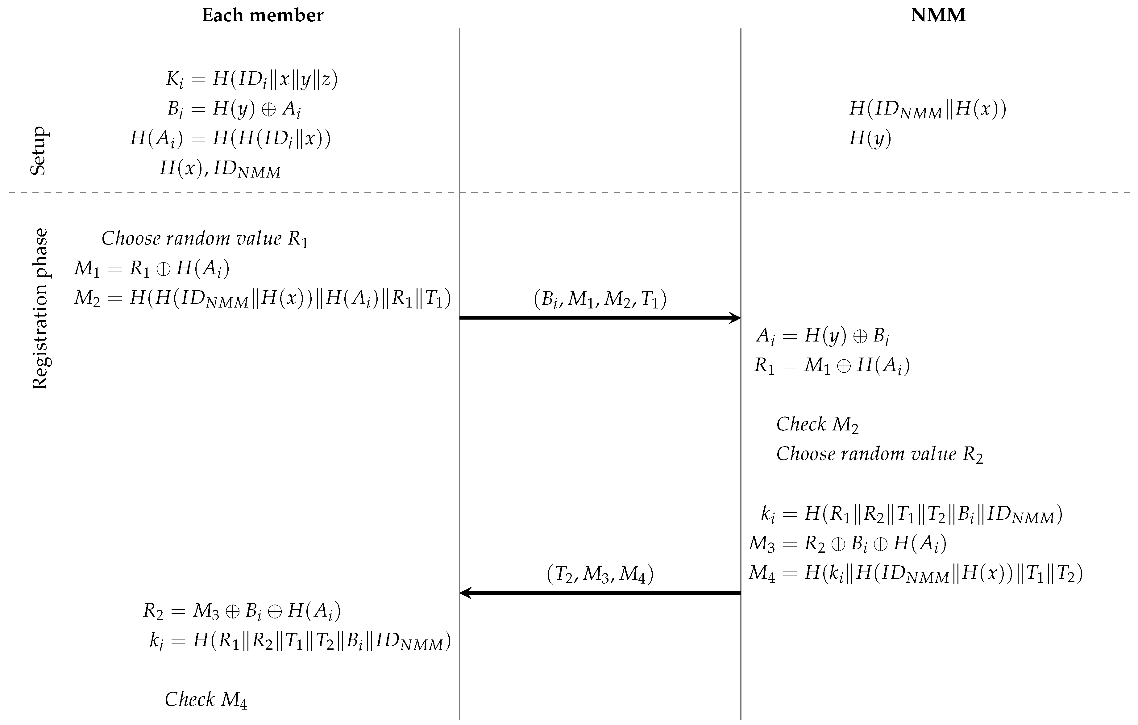 Computers Free Full Text Symmetric Key Based Security - 