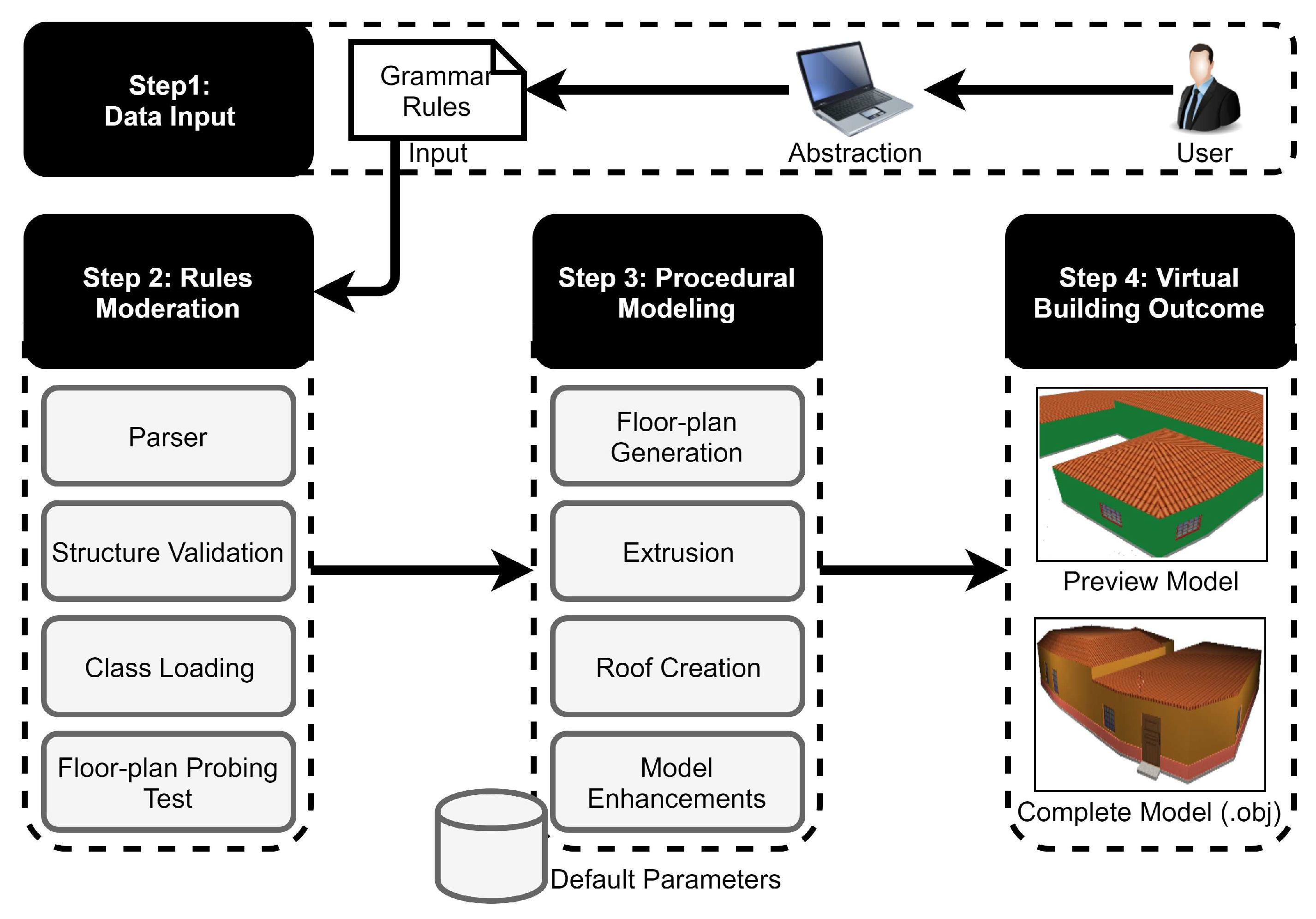 Computers 08 00038 g001