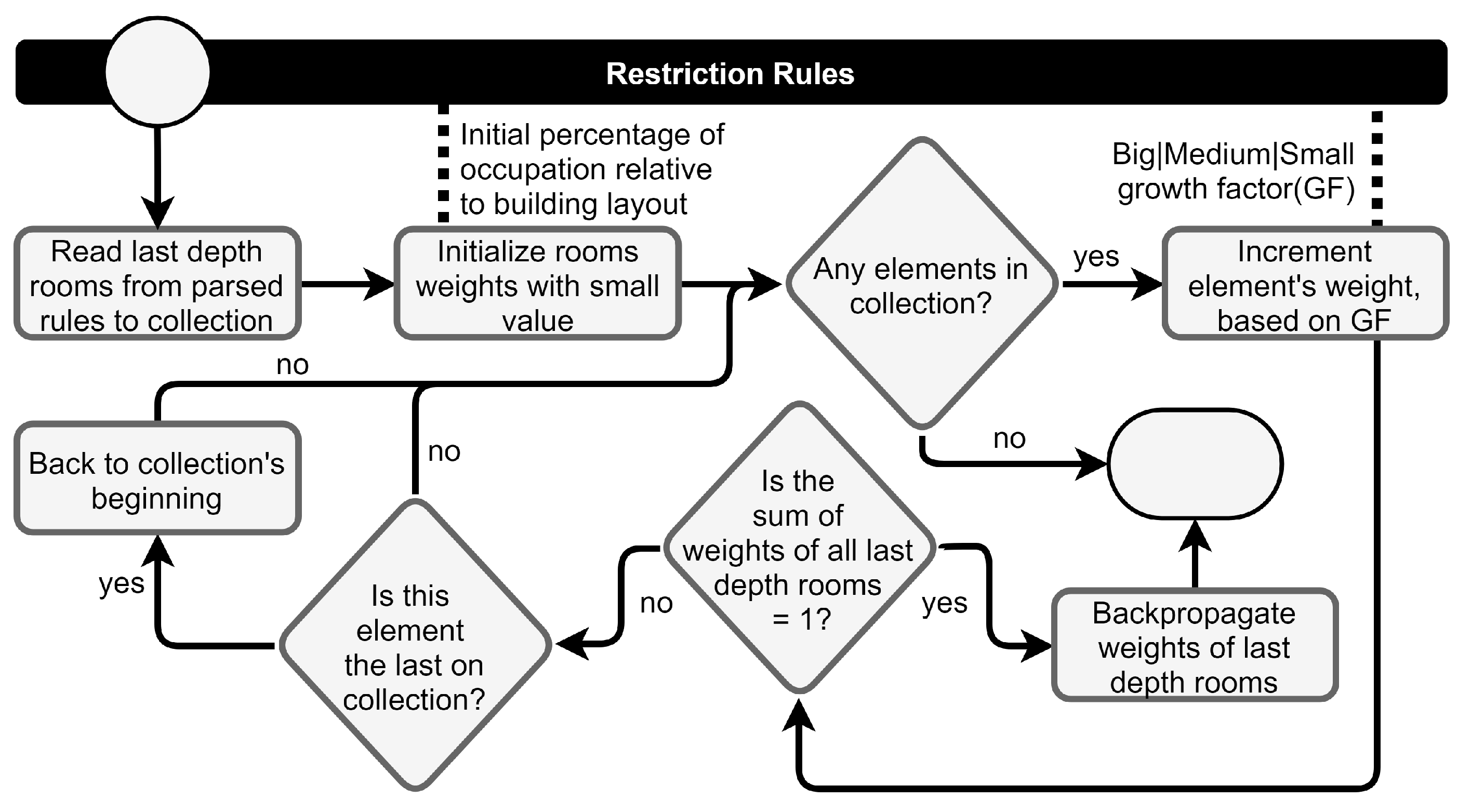 Computers 08 00038 g003
