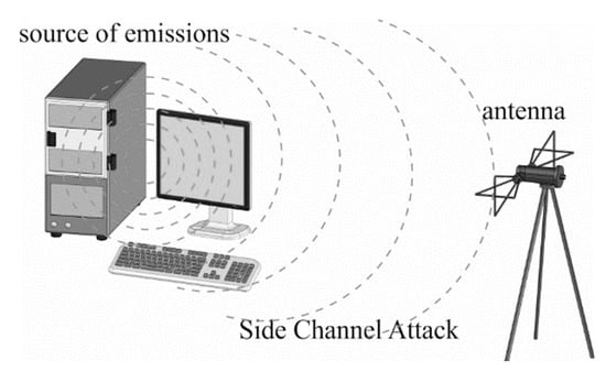 Computers An Open Access Journal From Mdpi - 