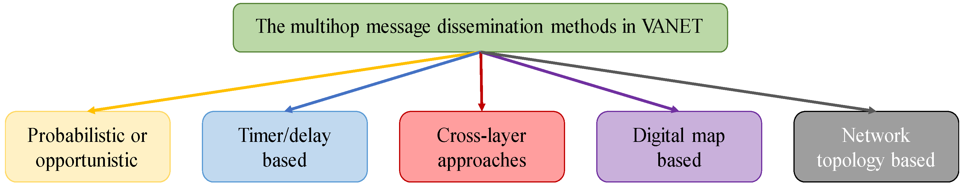 Computers 09 00025 g002