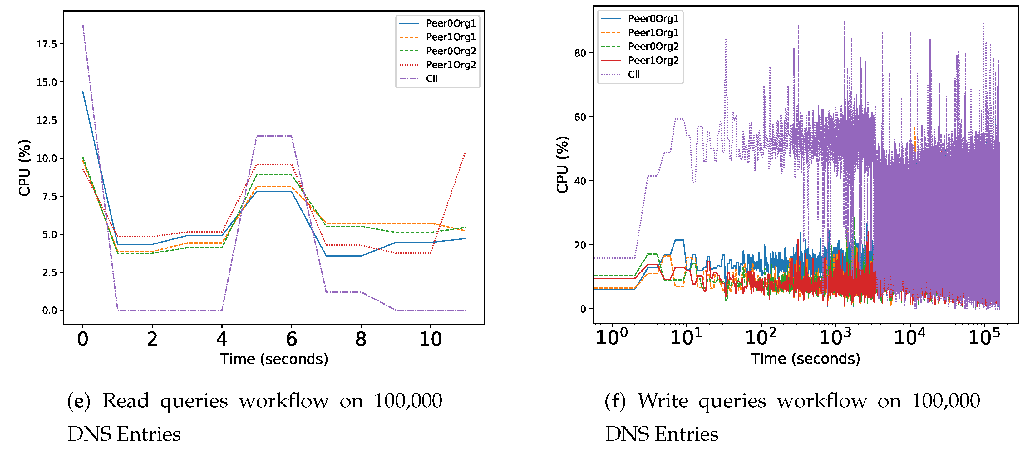 Computers 09 00064 g005b Computers 09 00064 g005b