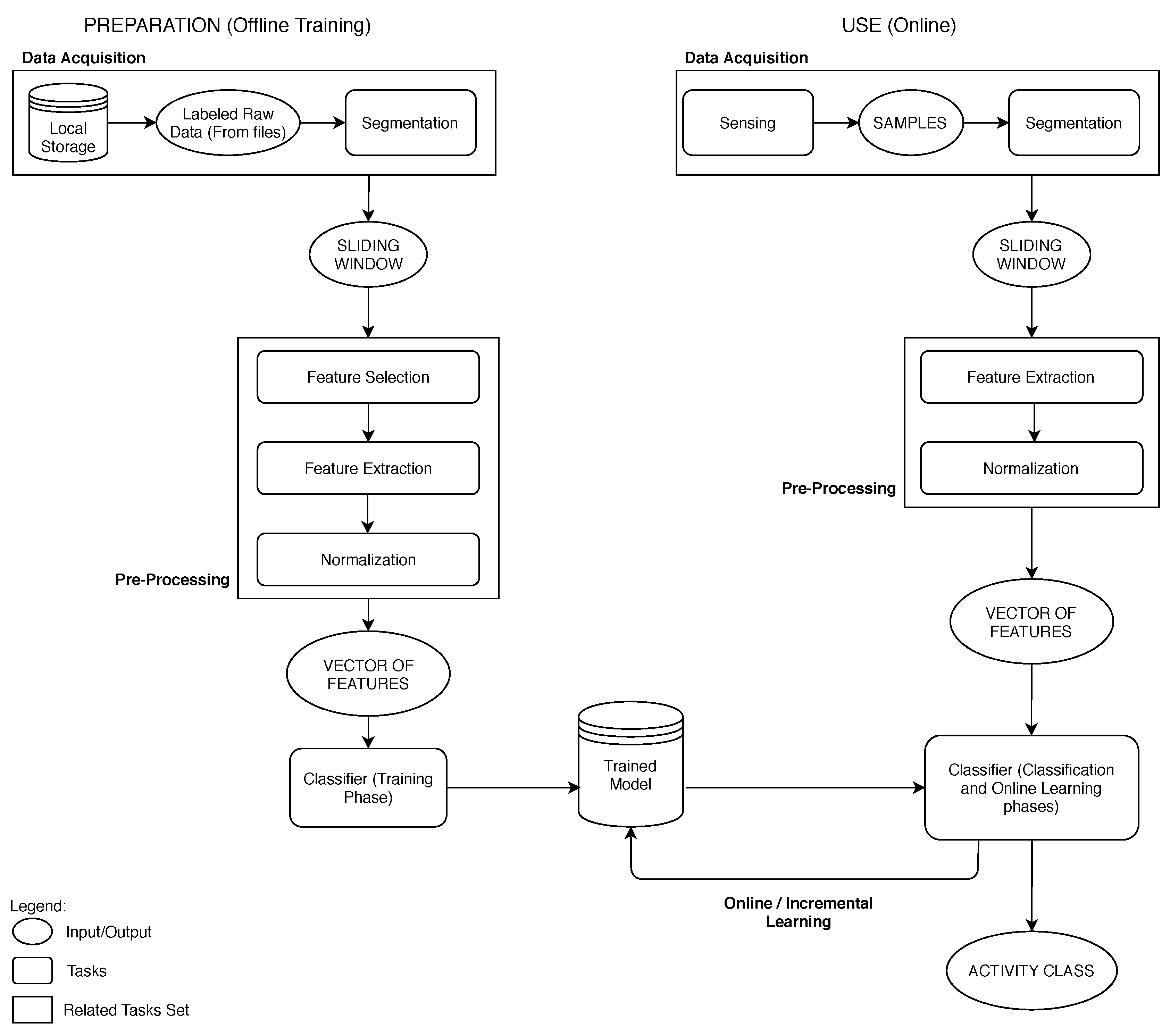 Computers 09 00096 g001 Computers 09 00096 g001