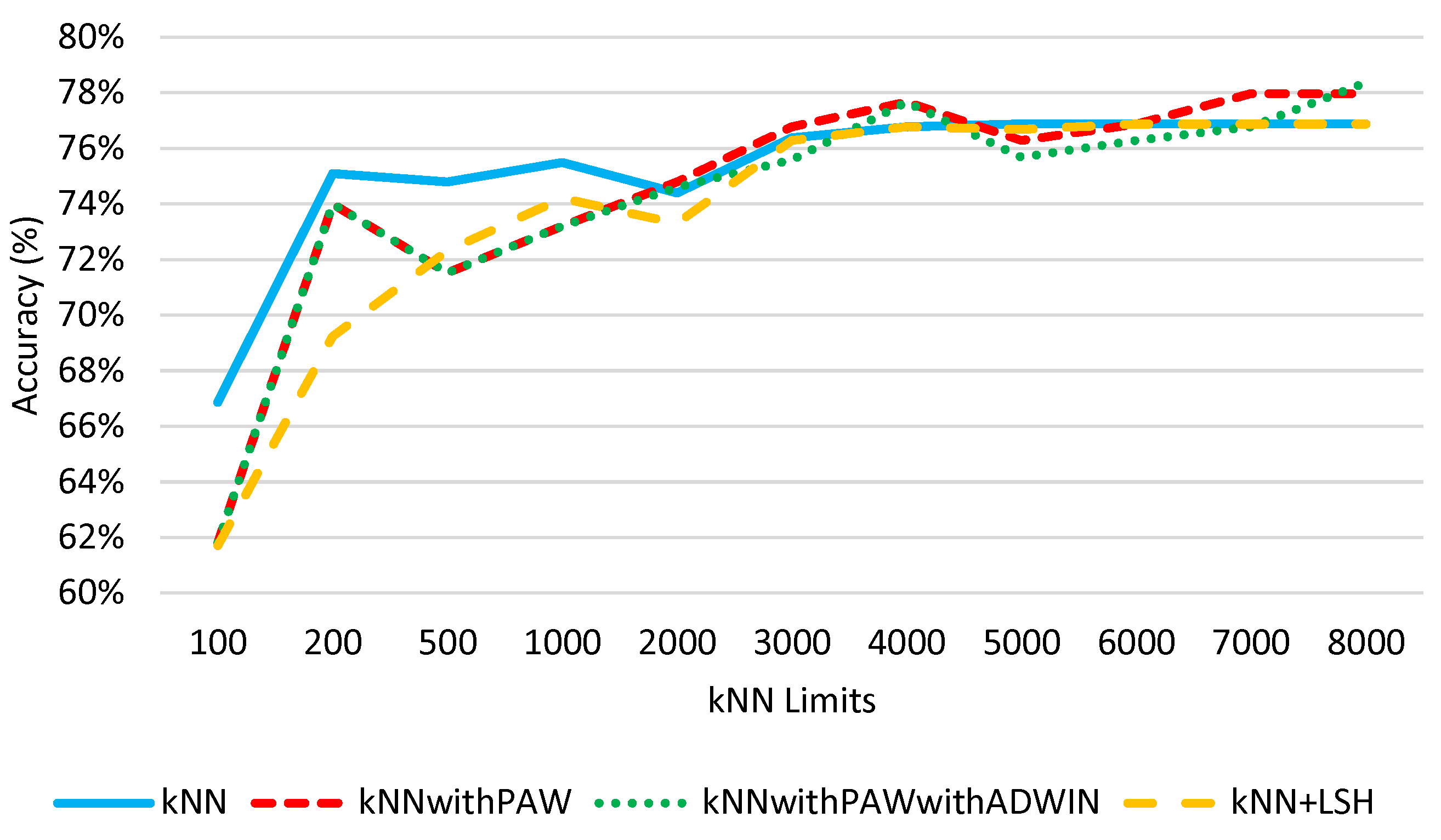 2024 new new japan 2000/3000/4000/5000/6000/7000 5.2:1