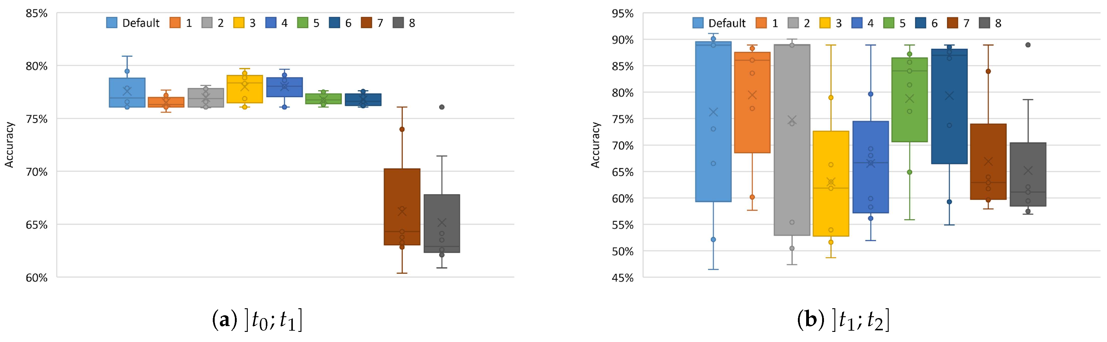 Computers 09 00096 g005 Computers 09 00096 g005