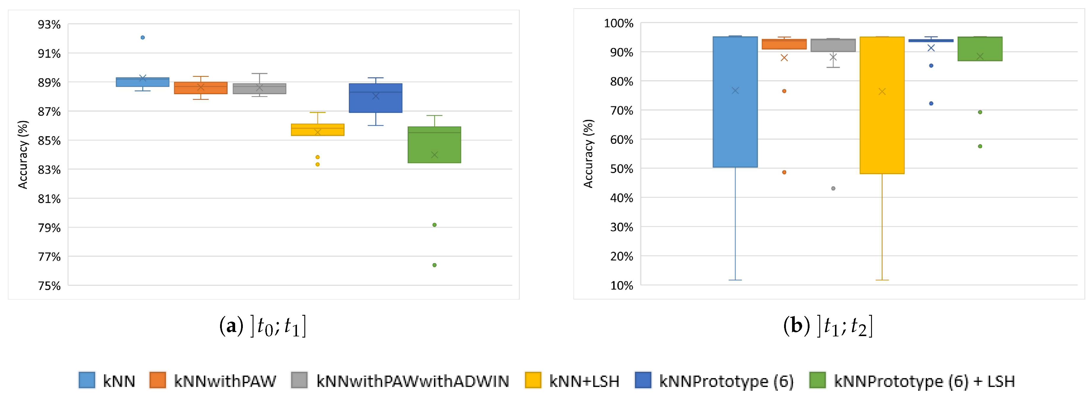 Computers 09 00096 g006 Computers 09 00096 g006